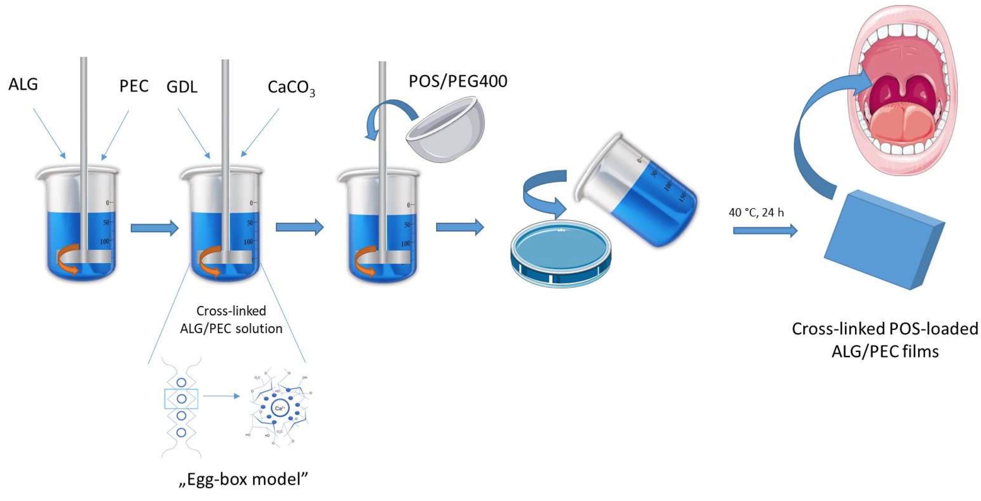 Pharmaceutics 15 02415 g001