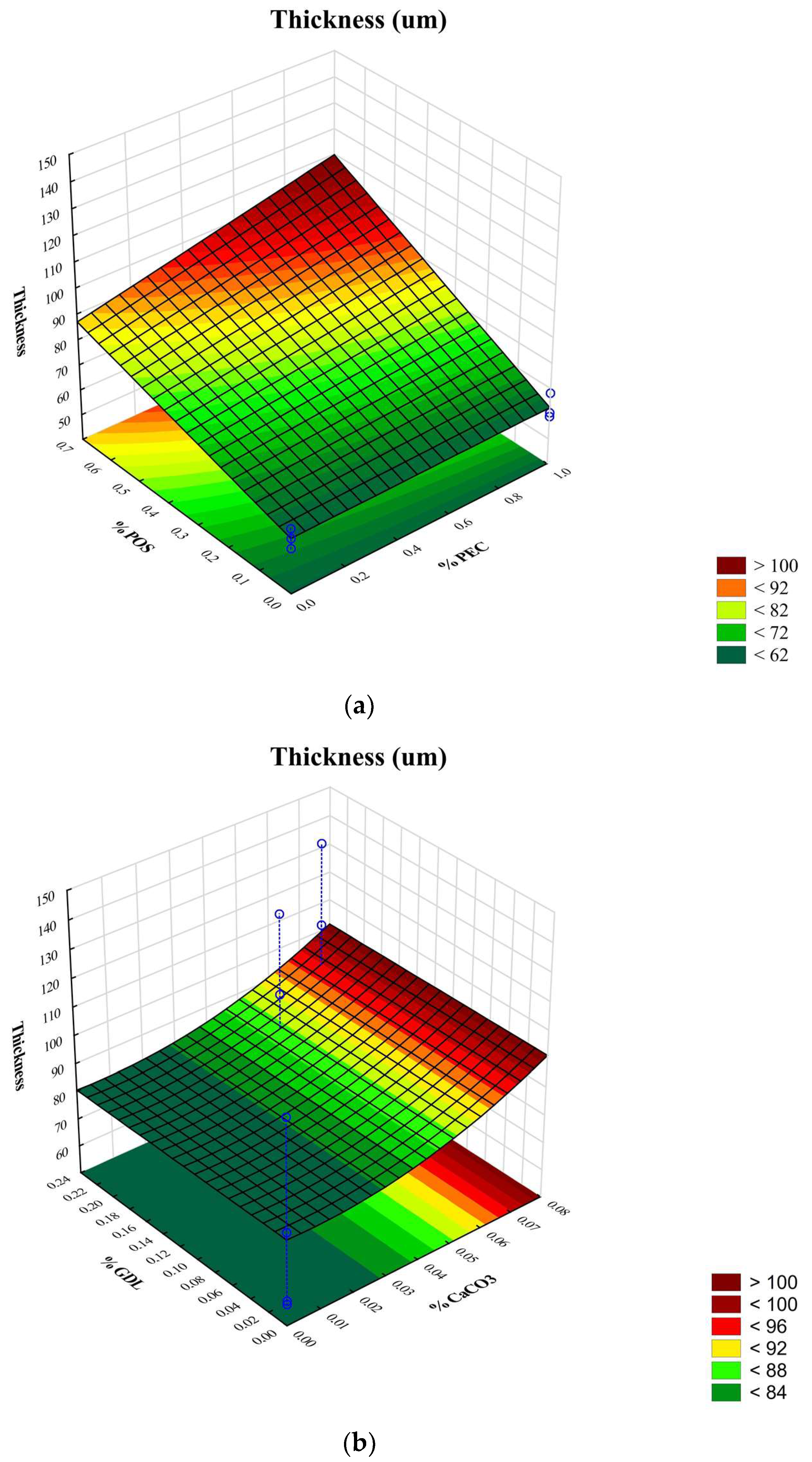 Pharmaceutics 15 02415 g005