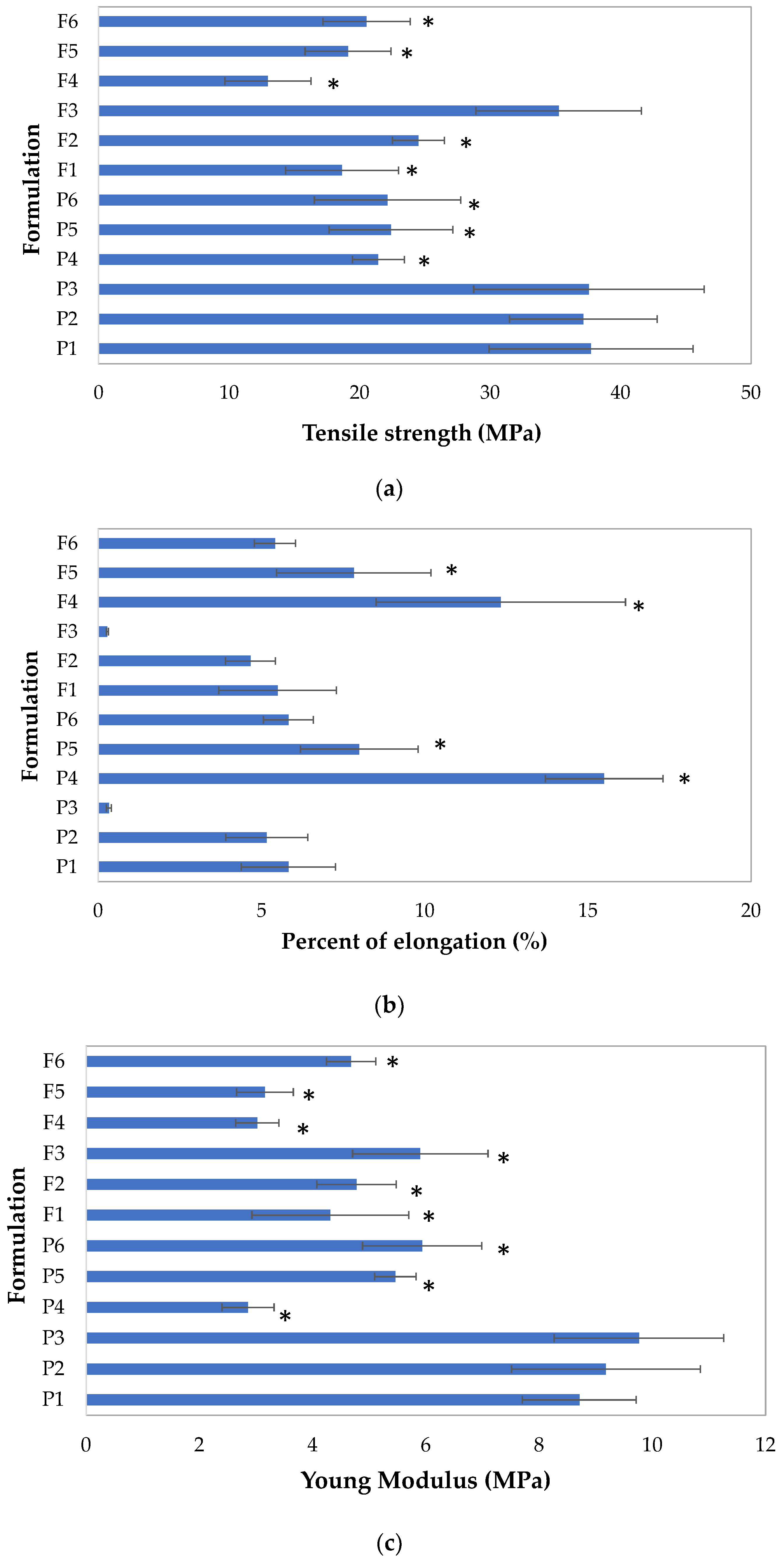 Pharmaceutics 15 02415 g006