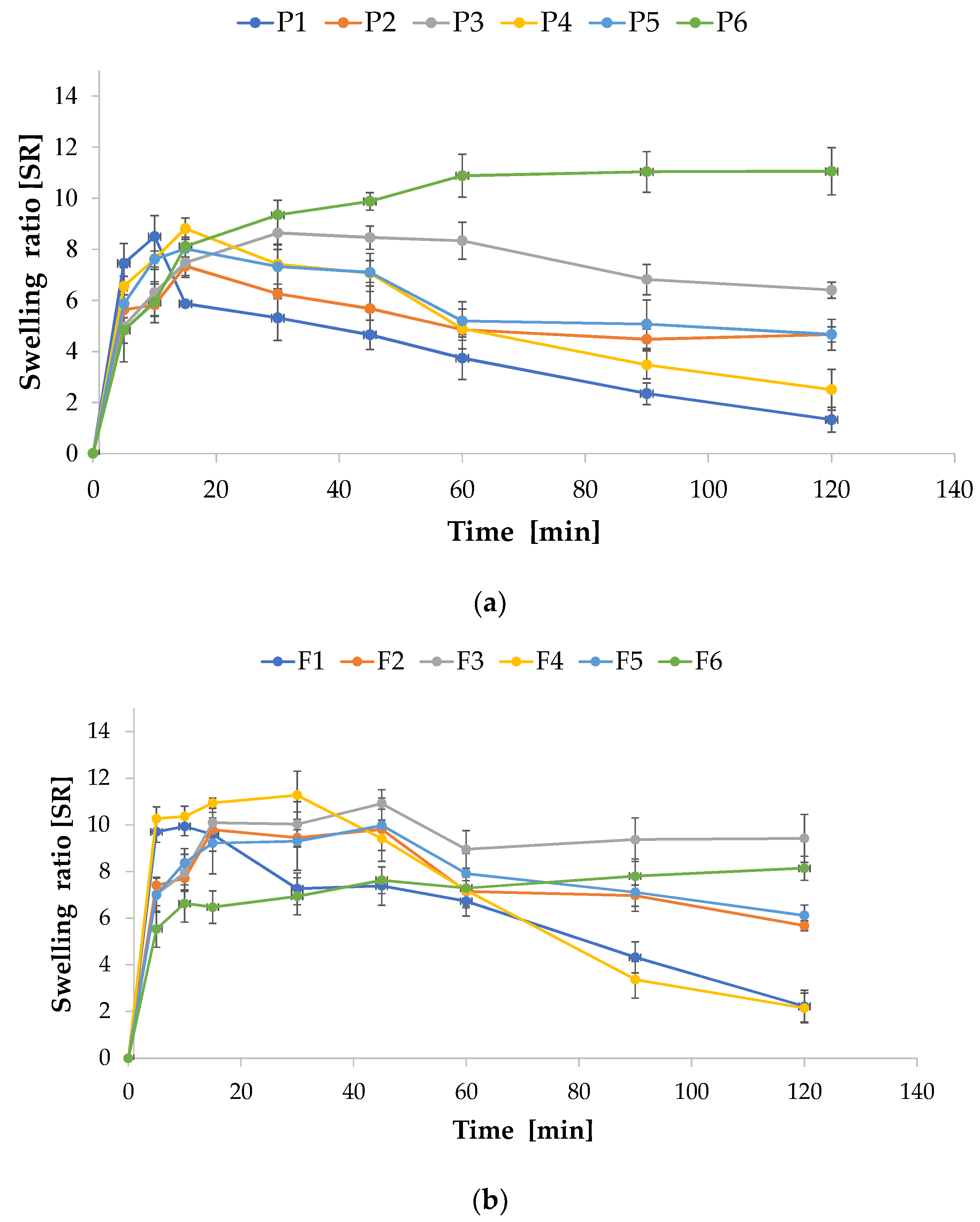 Pharmaceutics 15 02415 g007