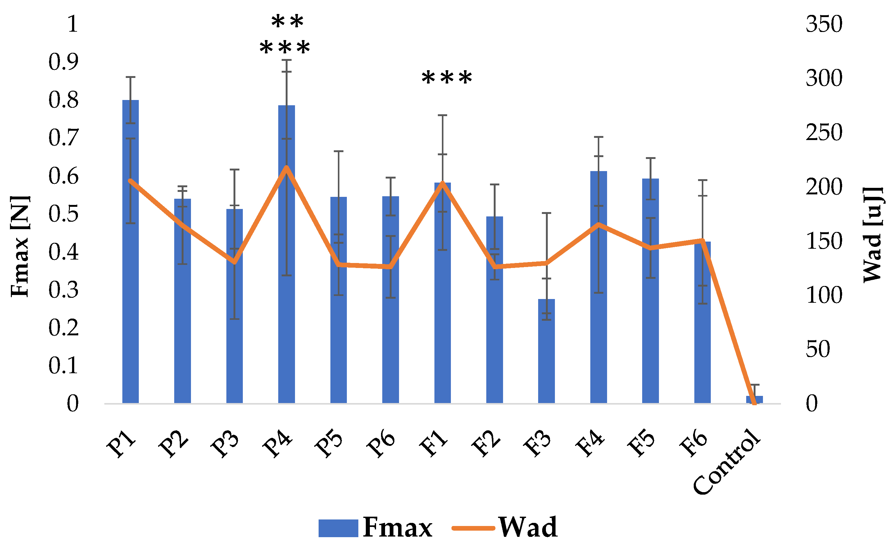 Pharmaceutics 15 02415 g008