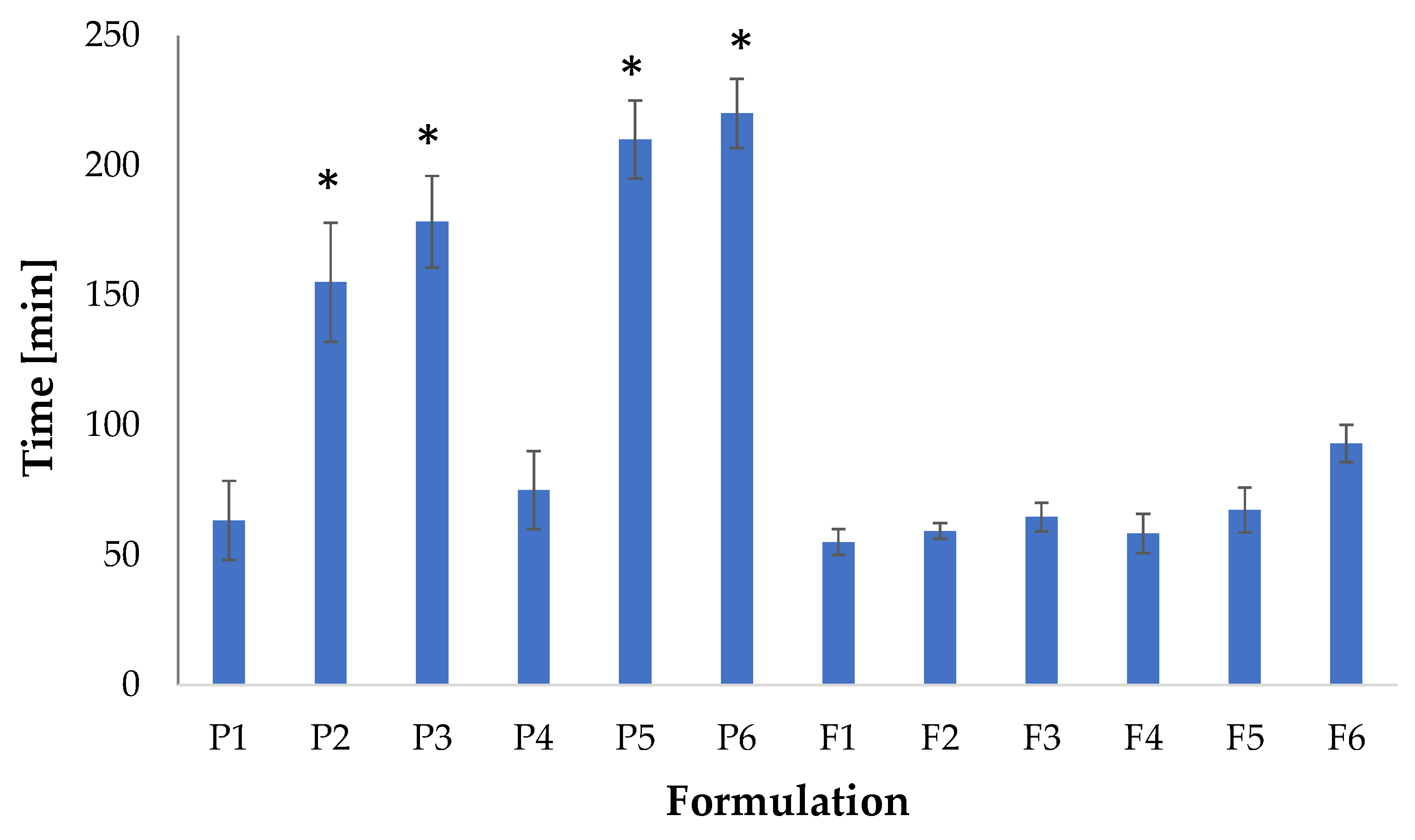 Pharmaceutics 15 02415 g009