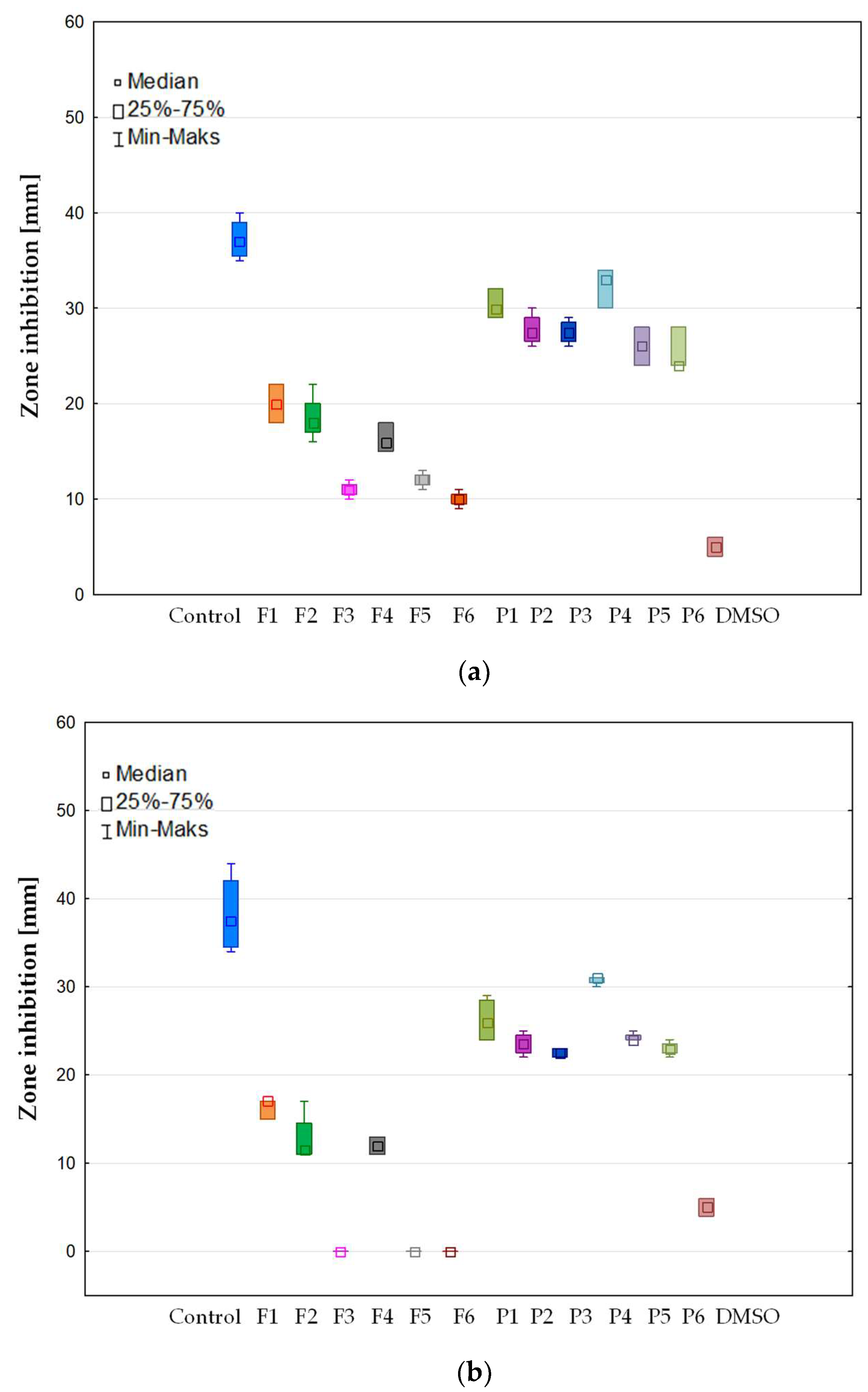 Pharmaceutics 15 02415 g011a