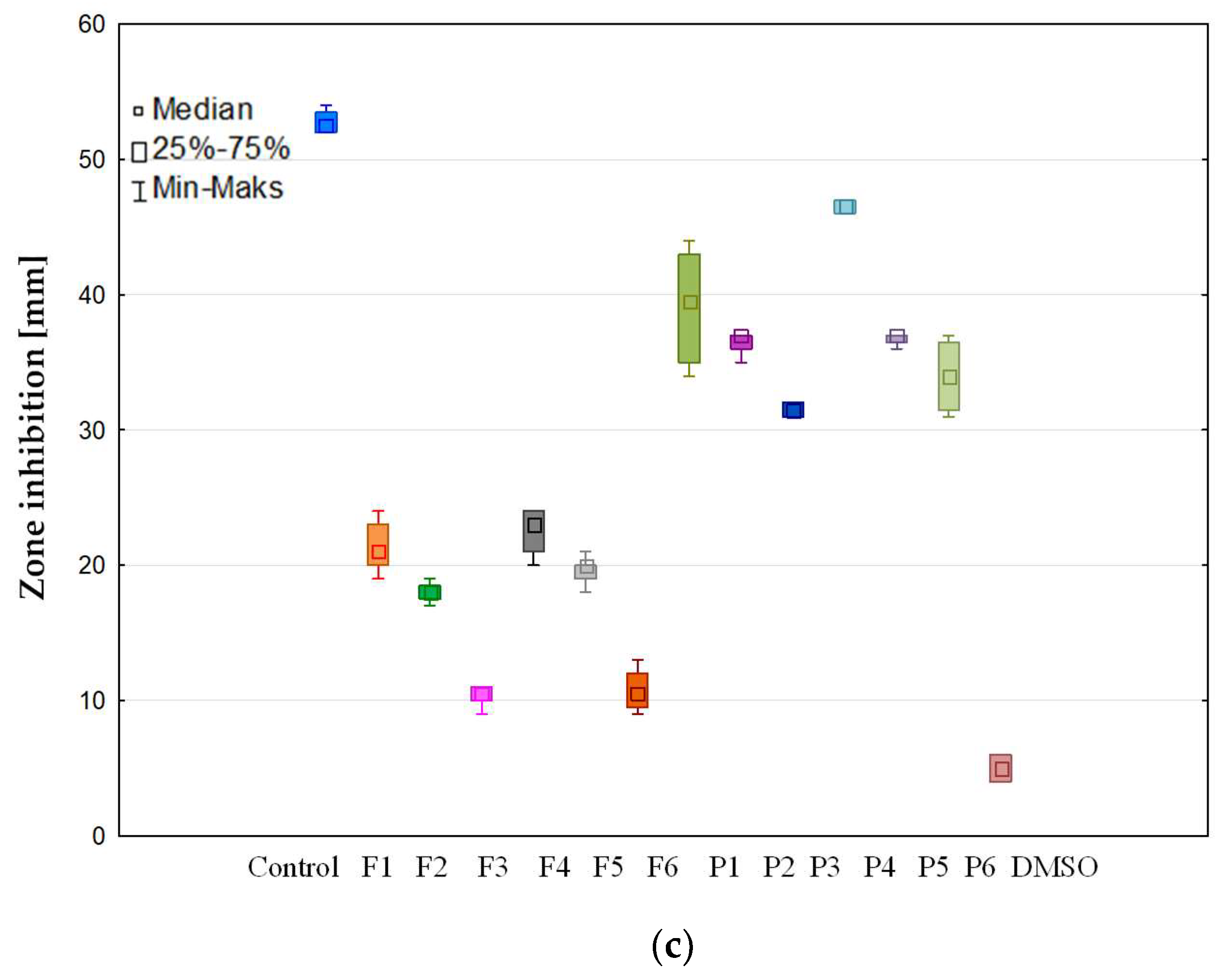 Pharmaceutics 15 02415 g011b