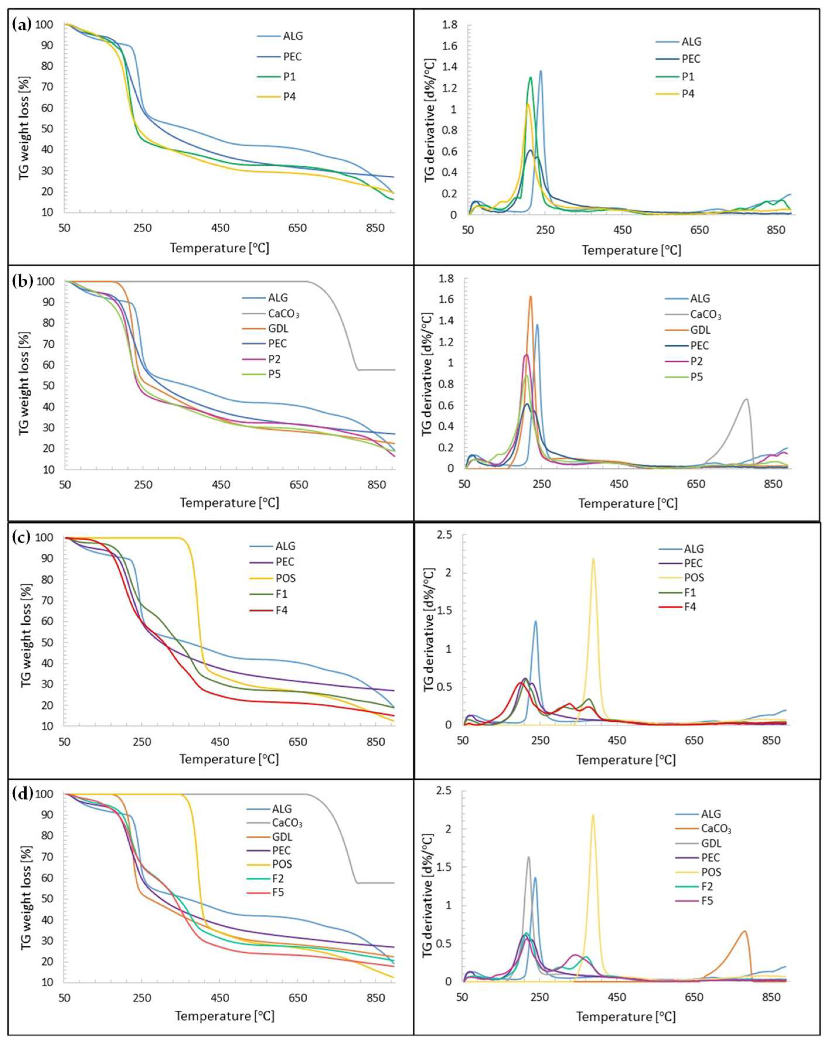 Pharmaceutics 15 02415 g012