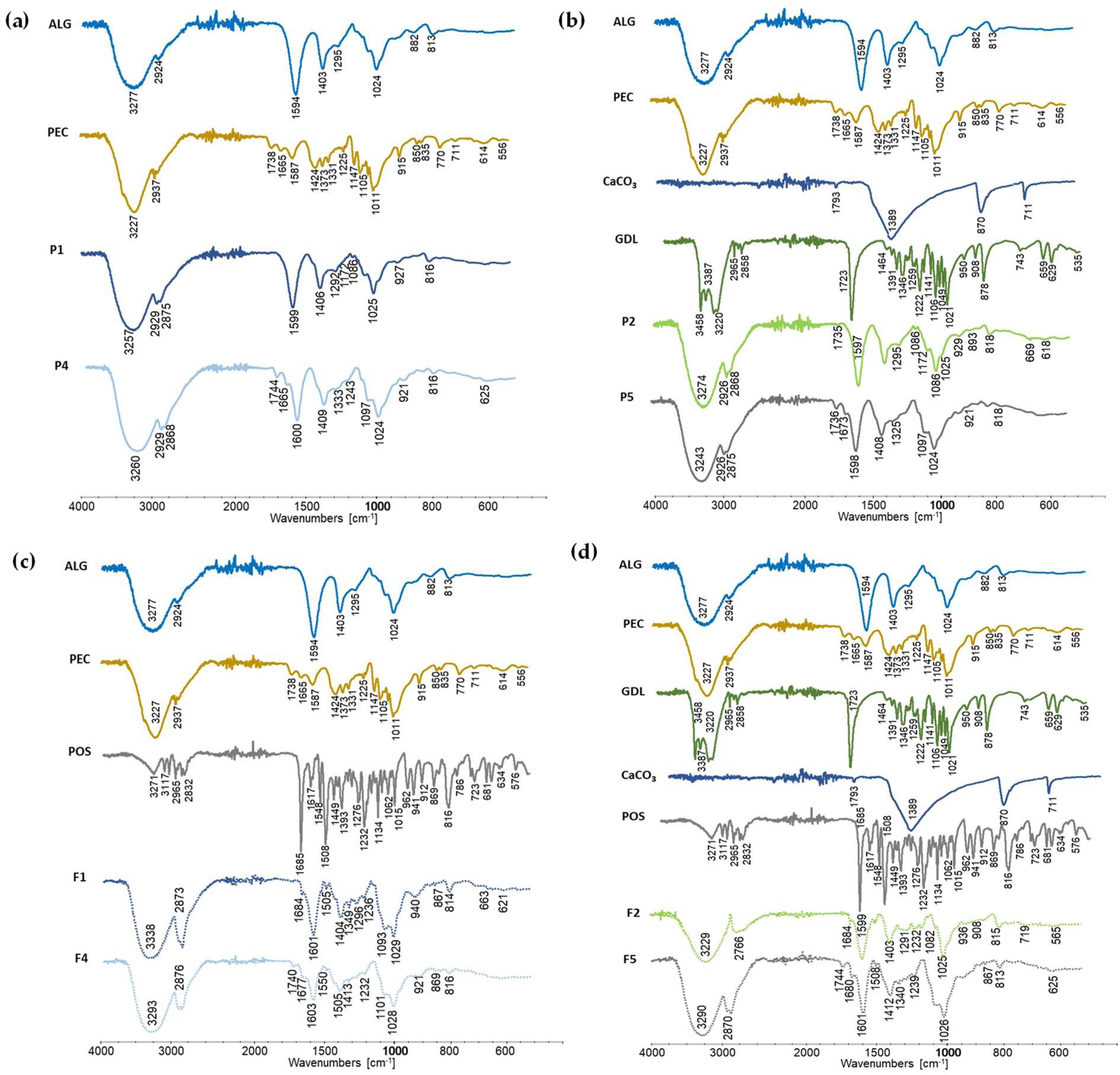 Pharmaceutics 15 02415 g014
