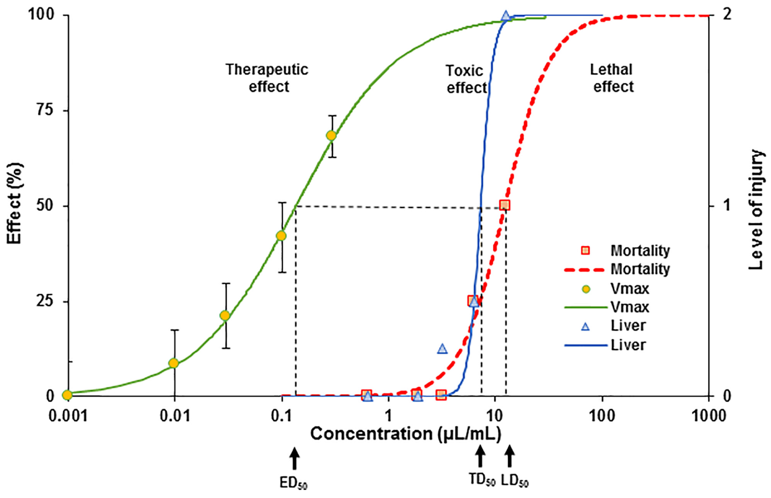 Pharmaceutics 15 02417 g003