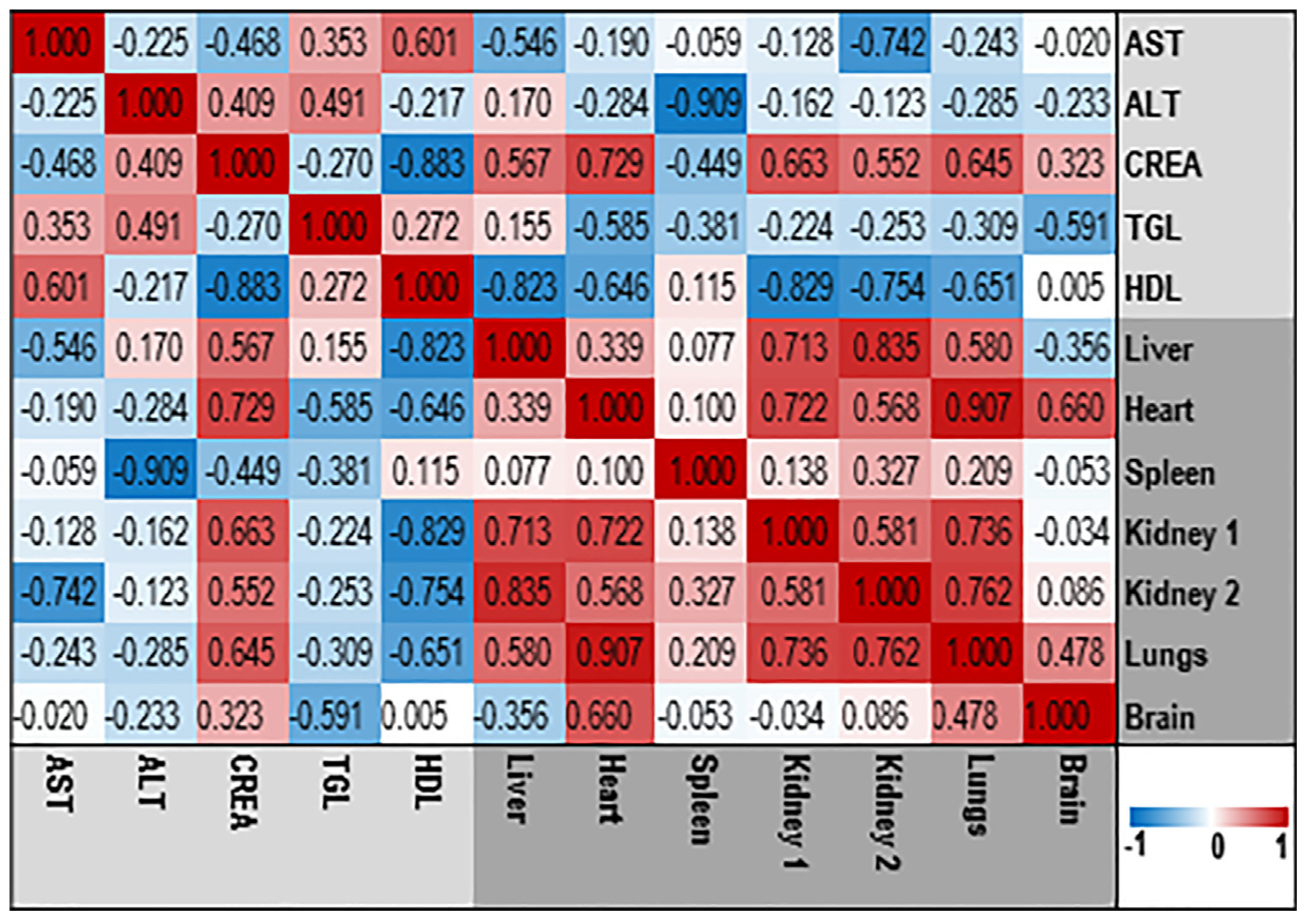 Pharmaceutics 15 02417 g005