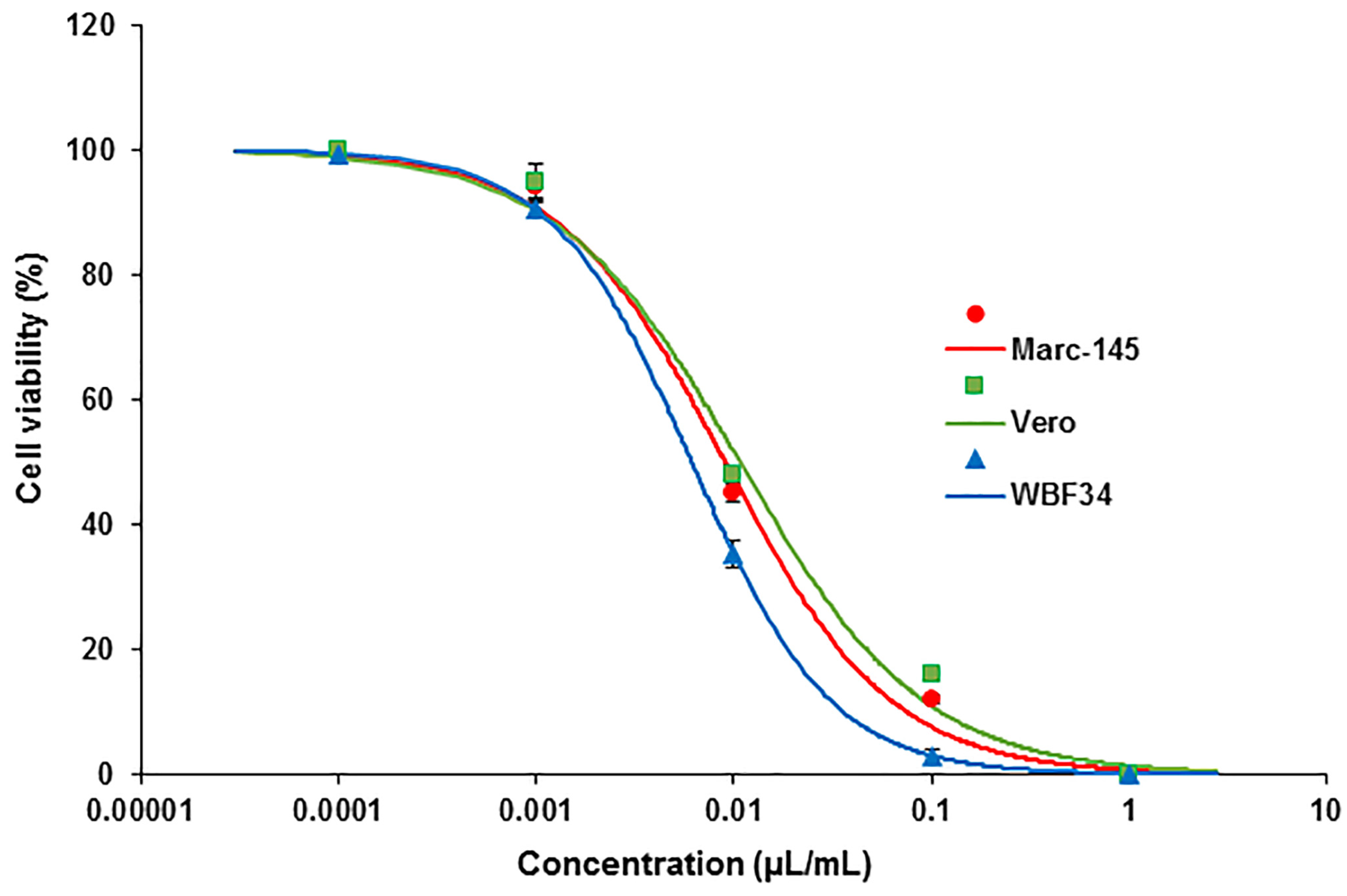 Pharmaceutics 15 02417 g008