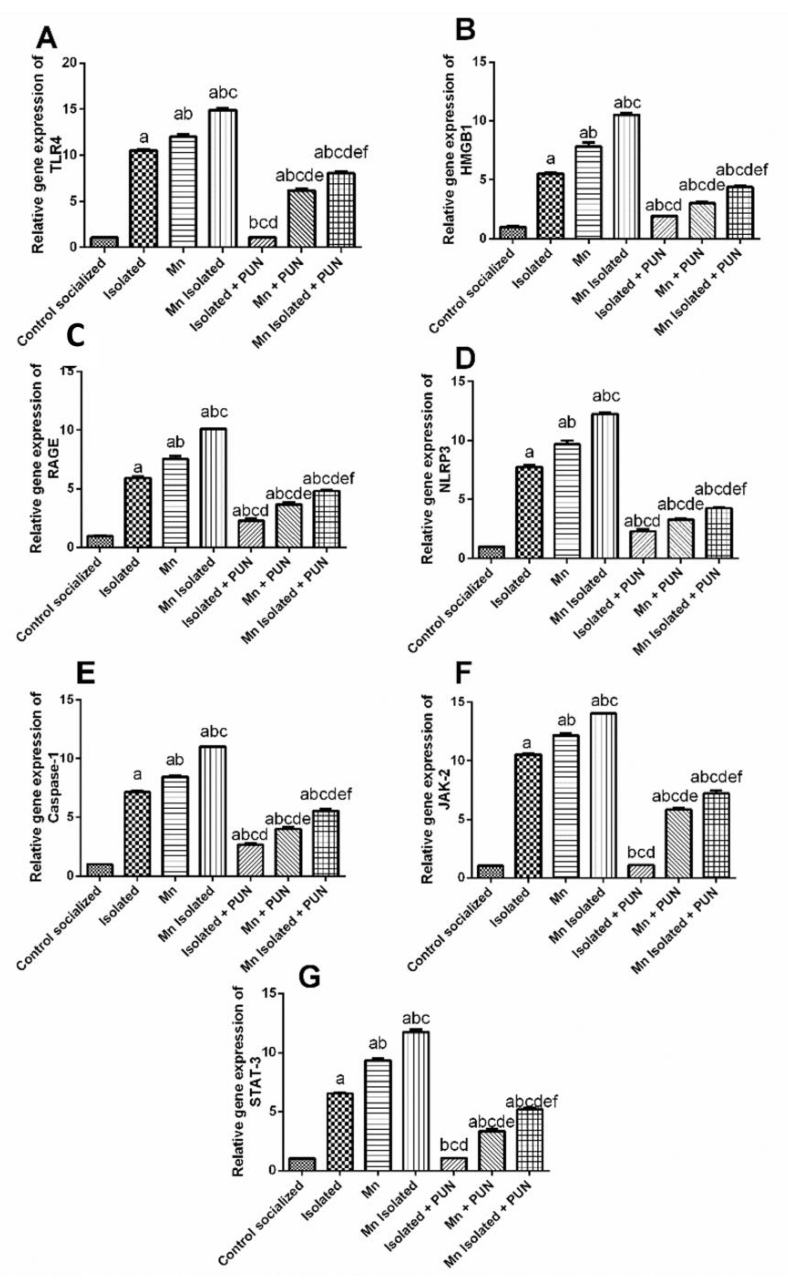 Pharmaceutics 15 02420 g006