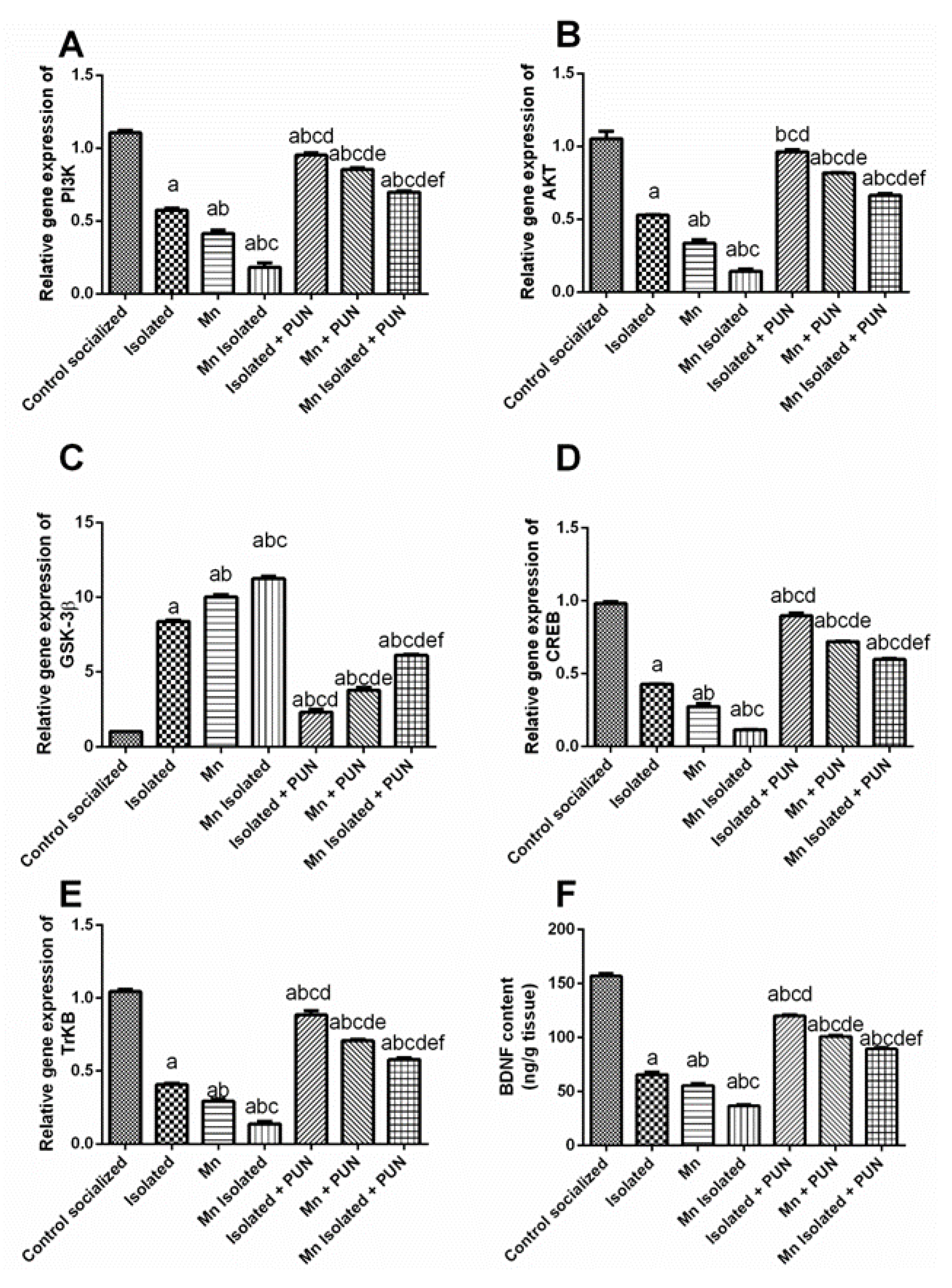 Pharmaceutics 15 02420 g007
