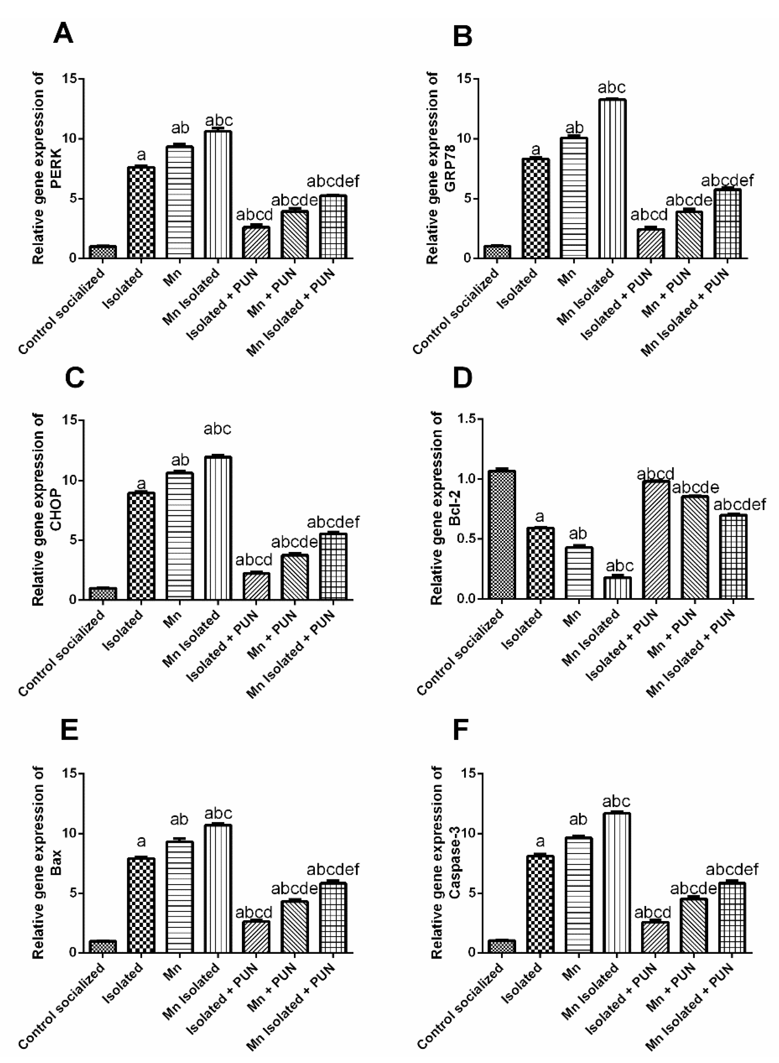 Pharmaceutics 15 02420 g008