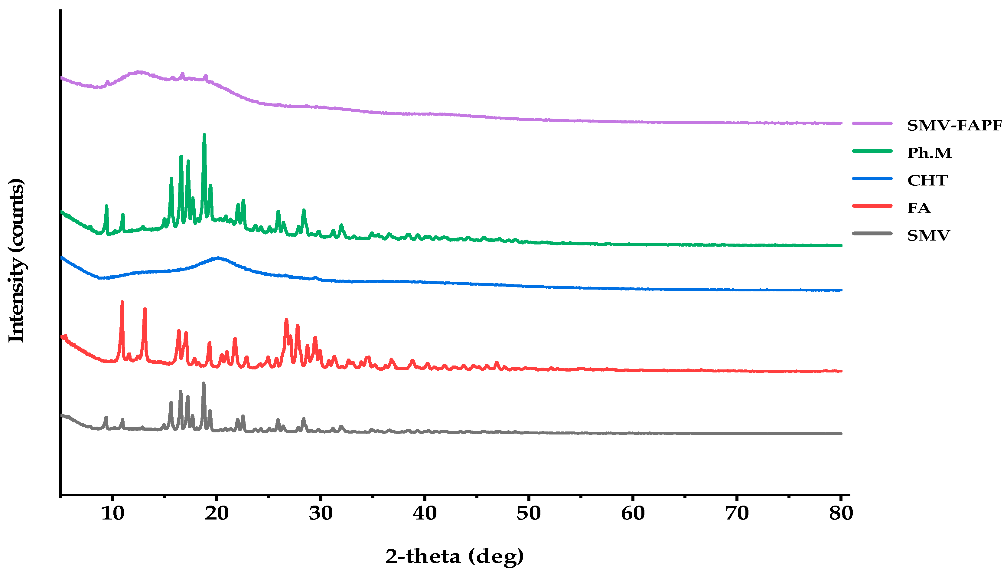 Pharmaceutics 15 02423 g004