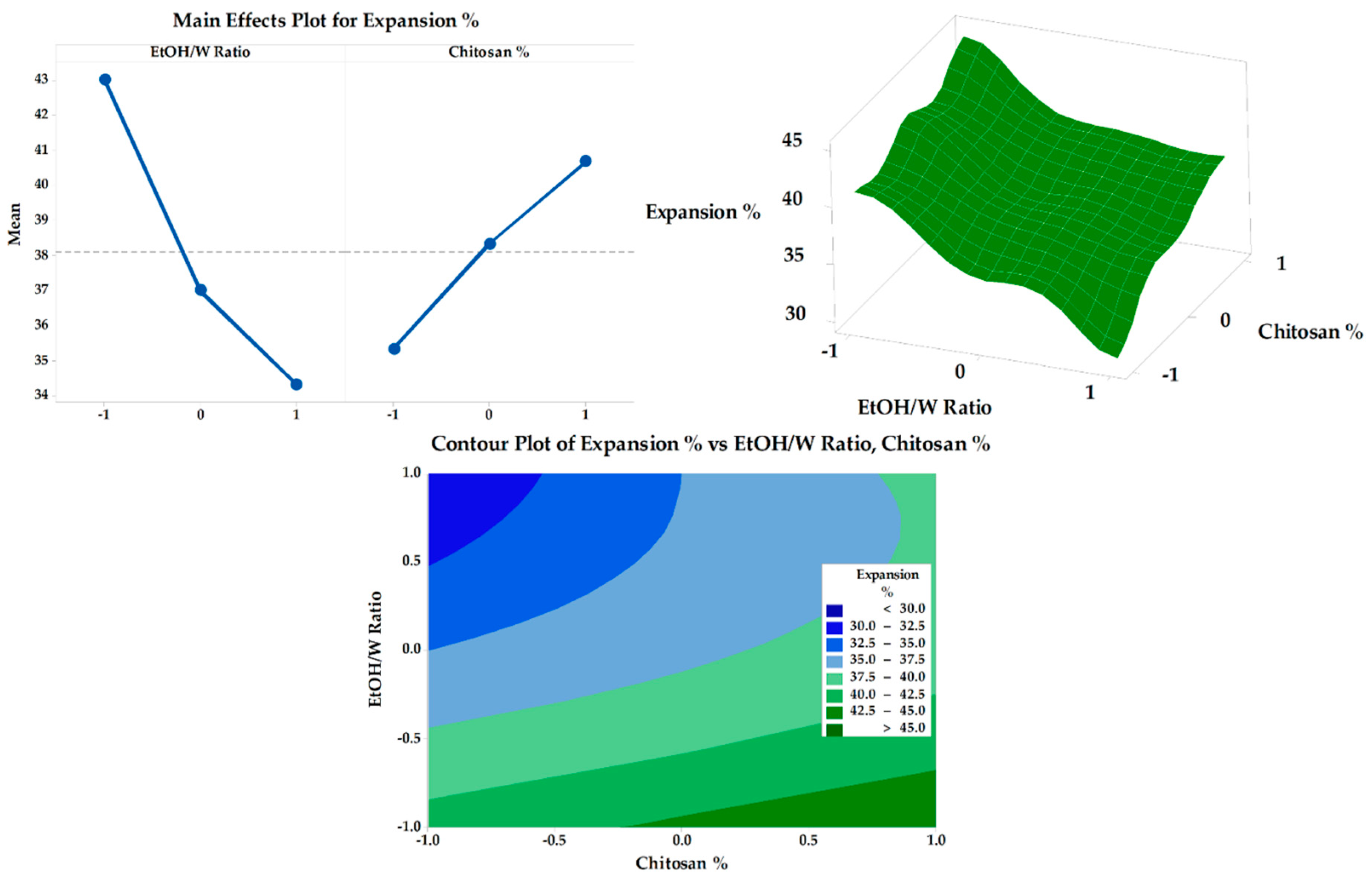 Pharmaceutics 15 02423 g008
