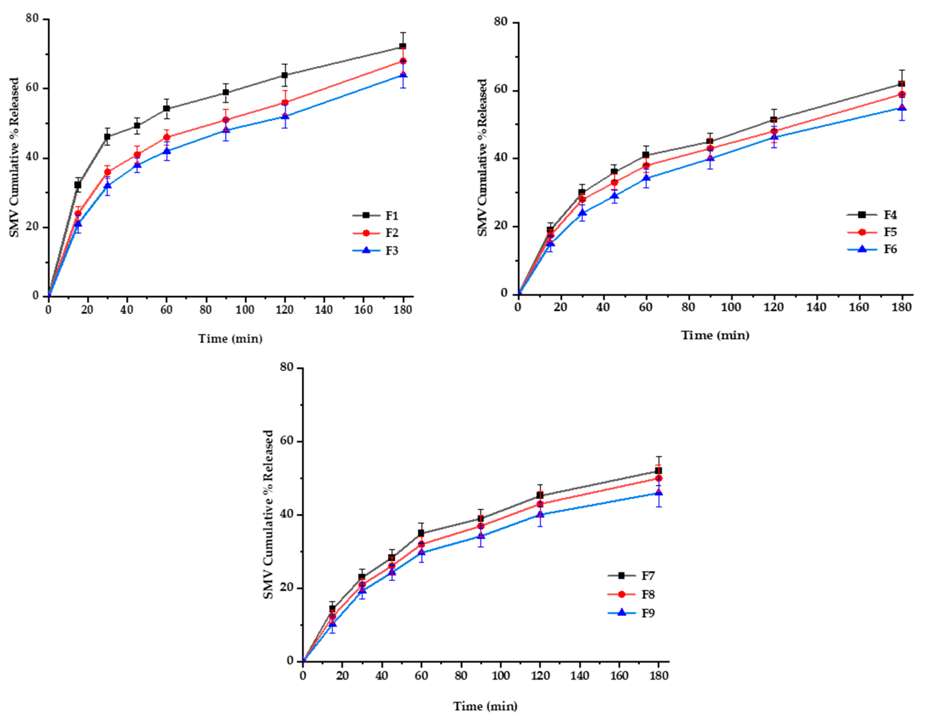 Pharmaceutics 15 02423 g009