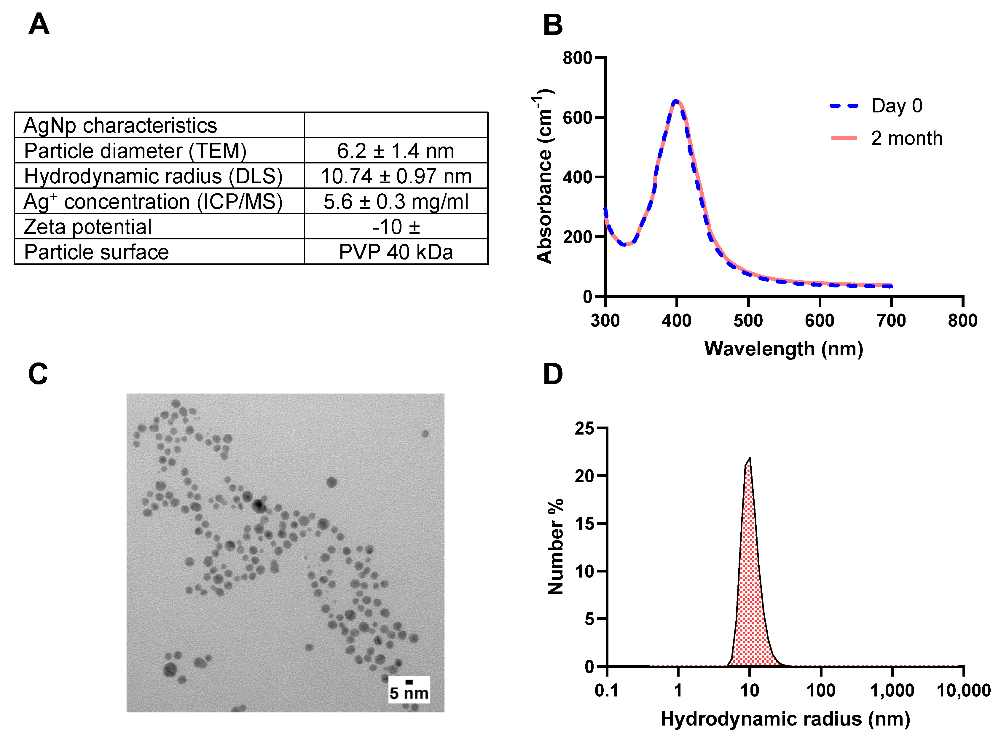 Pharmaceutics 15 02426 g001
