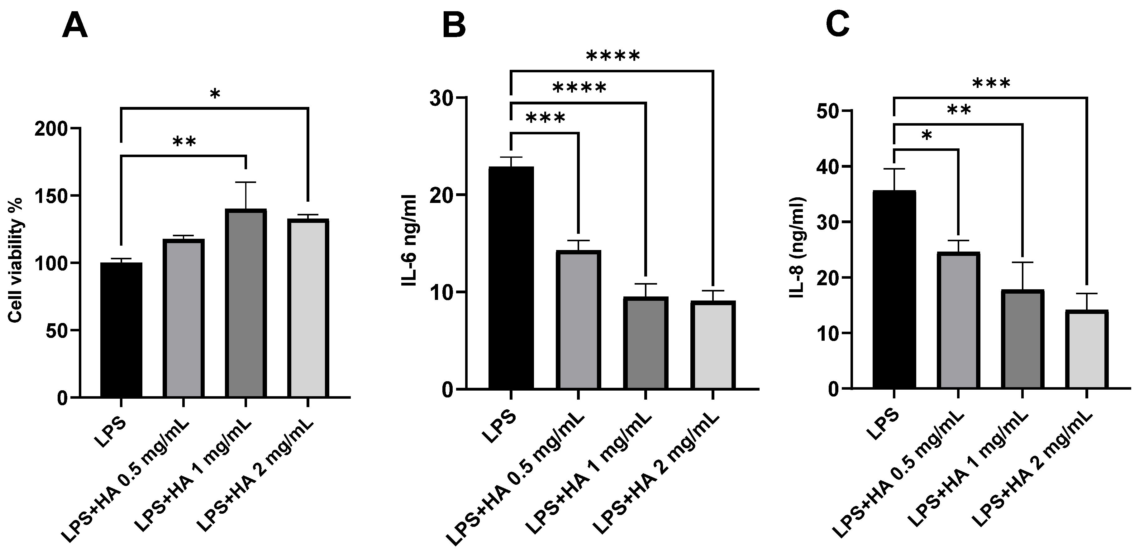 Pharmaceutics 15 02426 g002