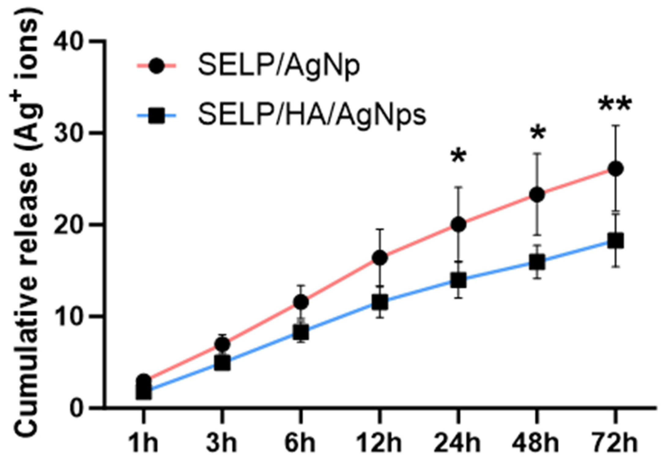 Pharmaceutics 15 02426 g007