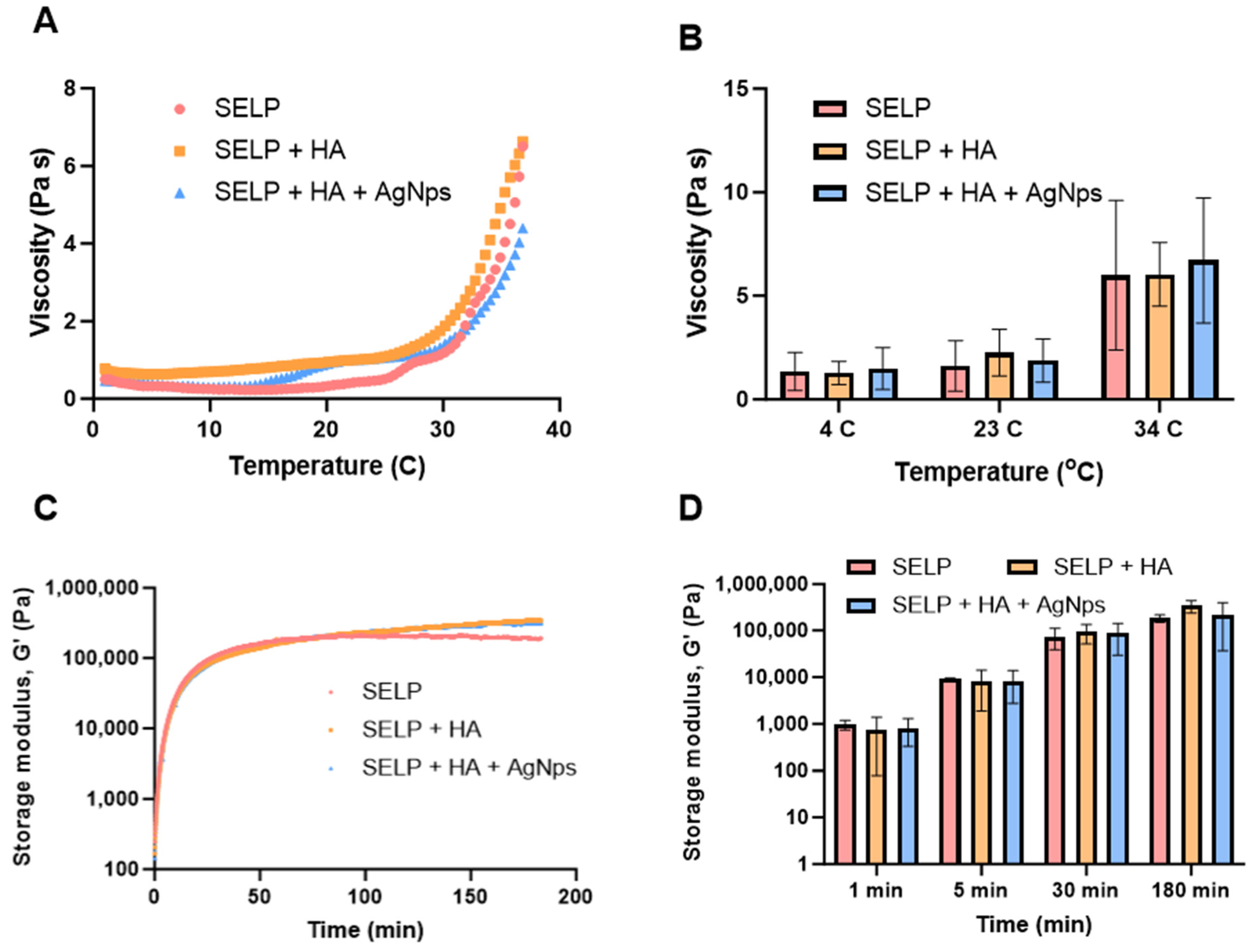 Pharmaceutics 15 02426 g009