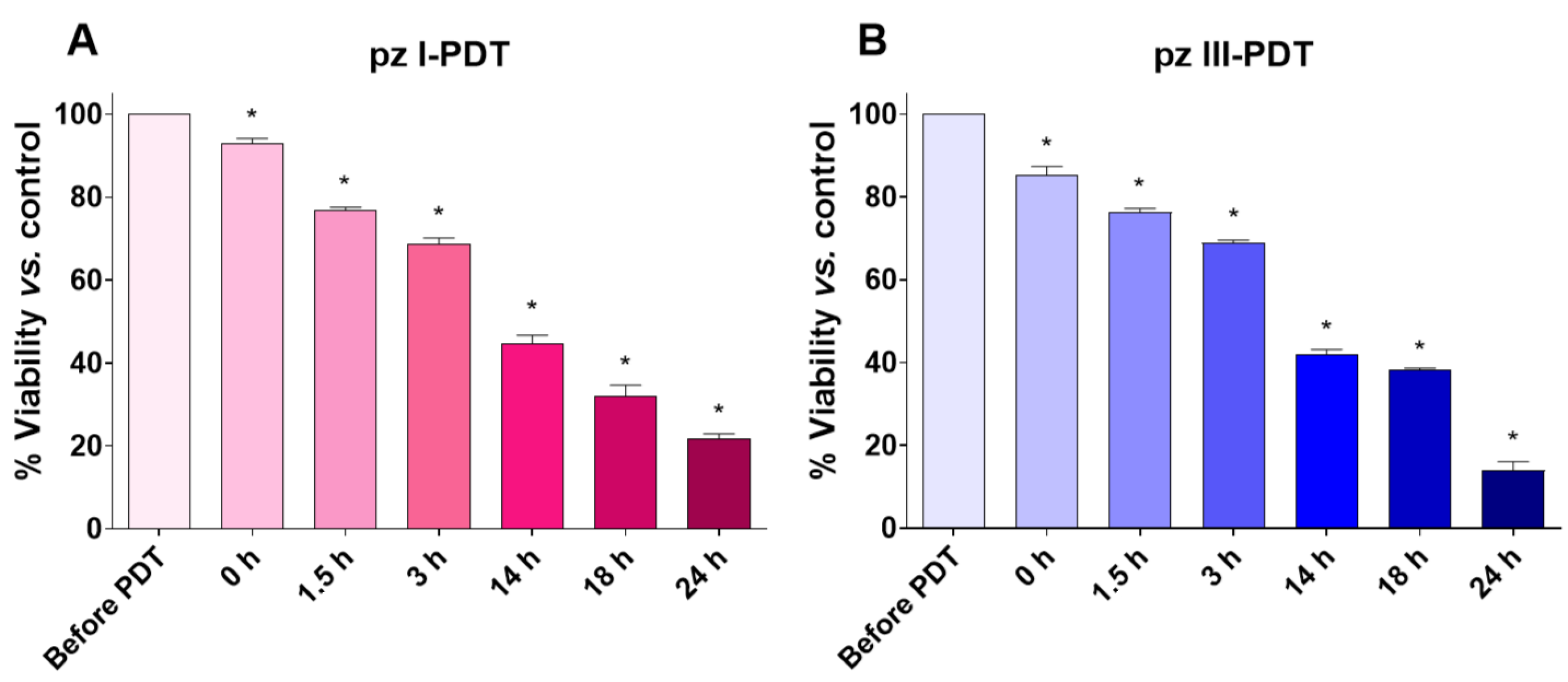 Pharmaceutics 15 02430 g002