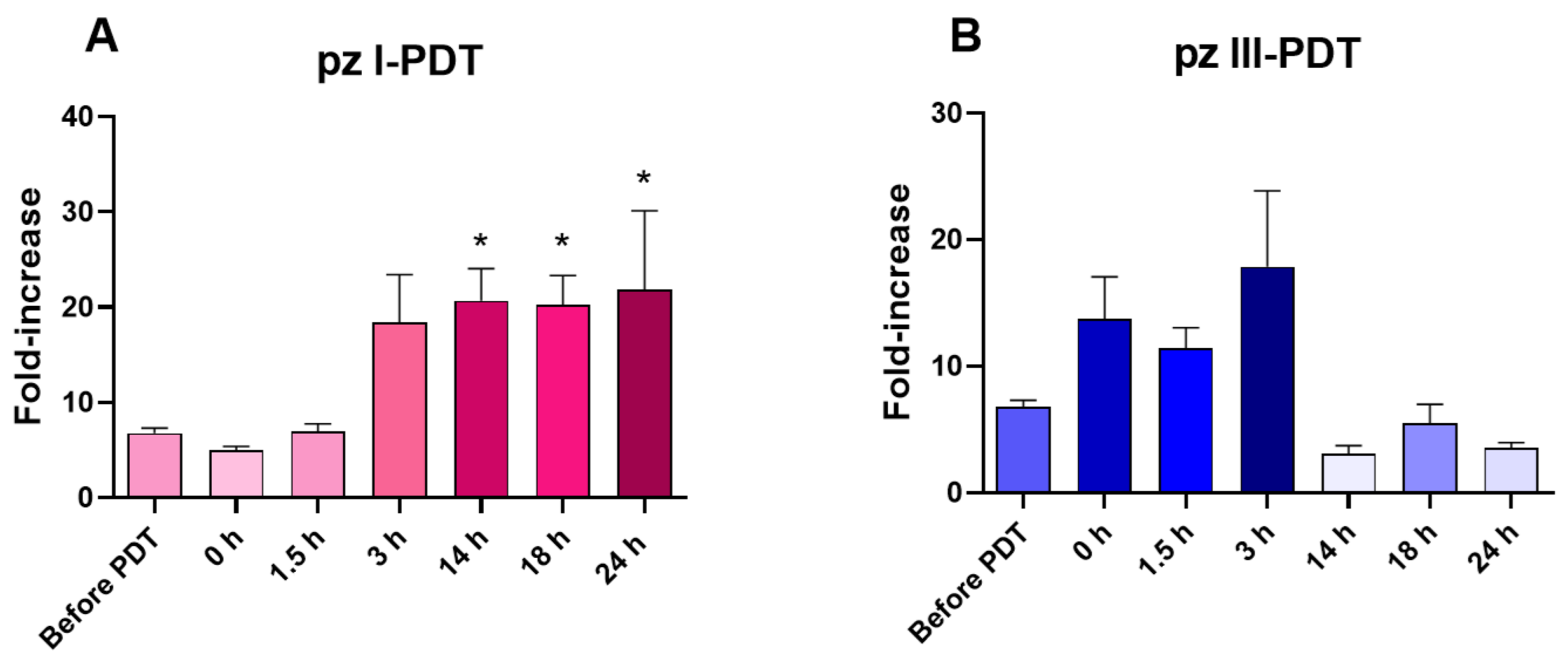 Pharmaceutics 15 02430 g003