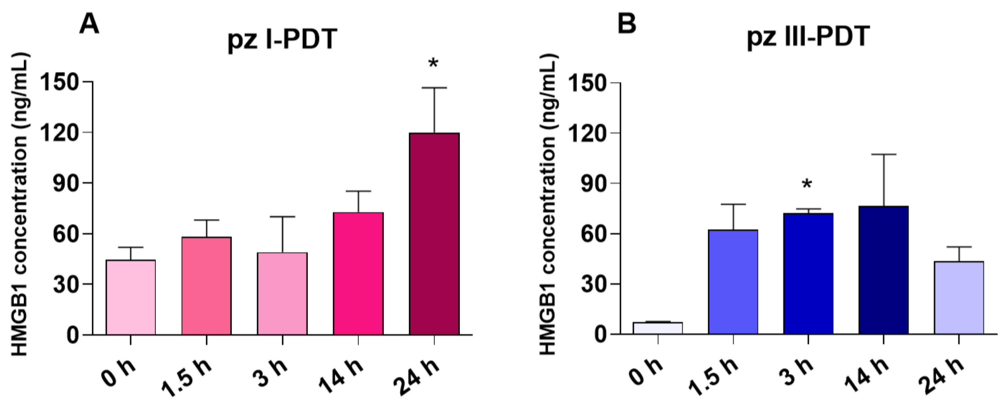 Pharmaceutics 15 02430 g004