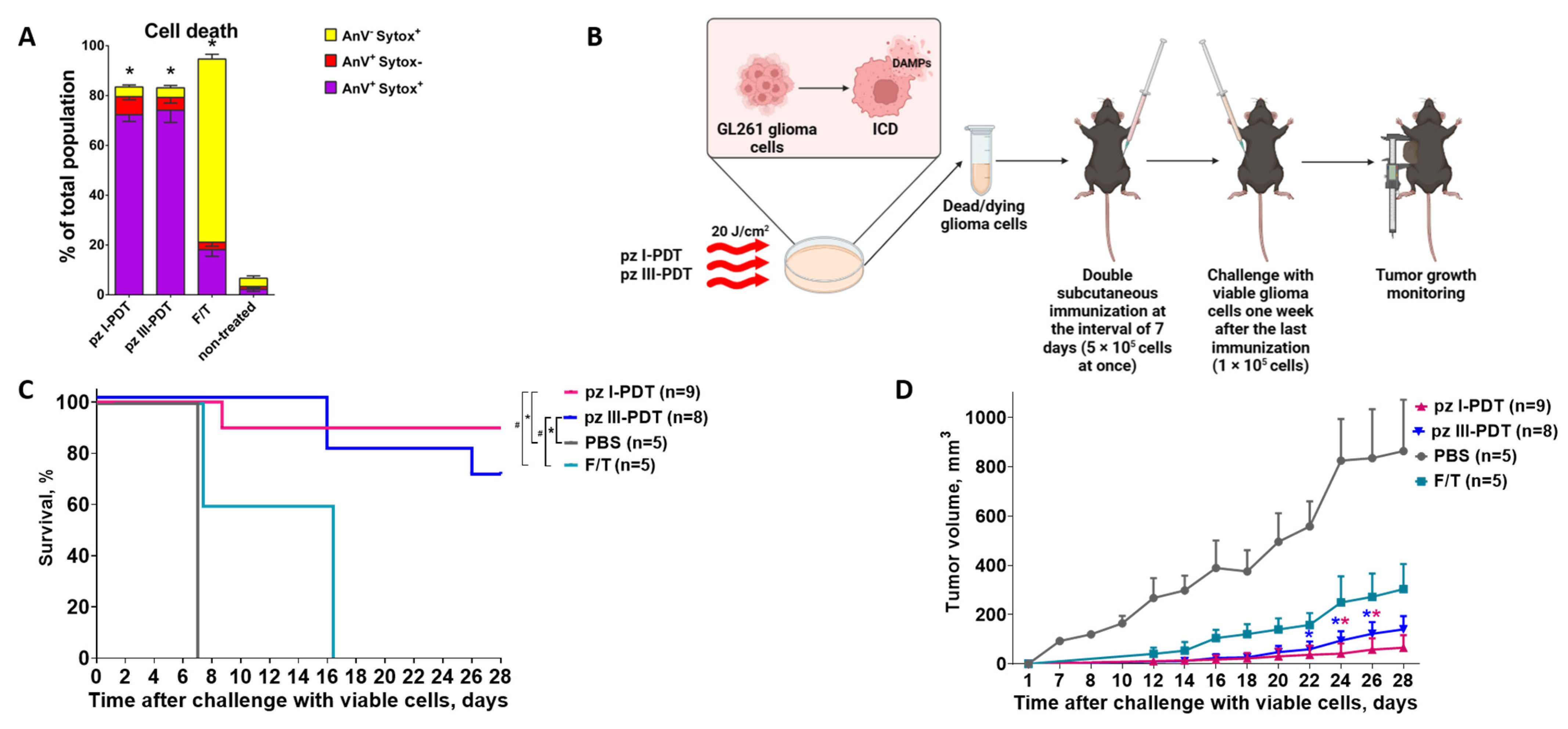 Pharmaceutics 15 02430 g005