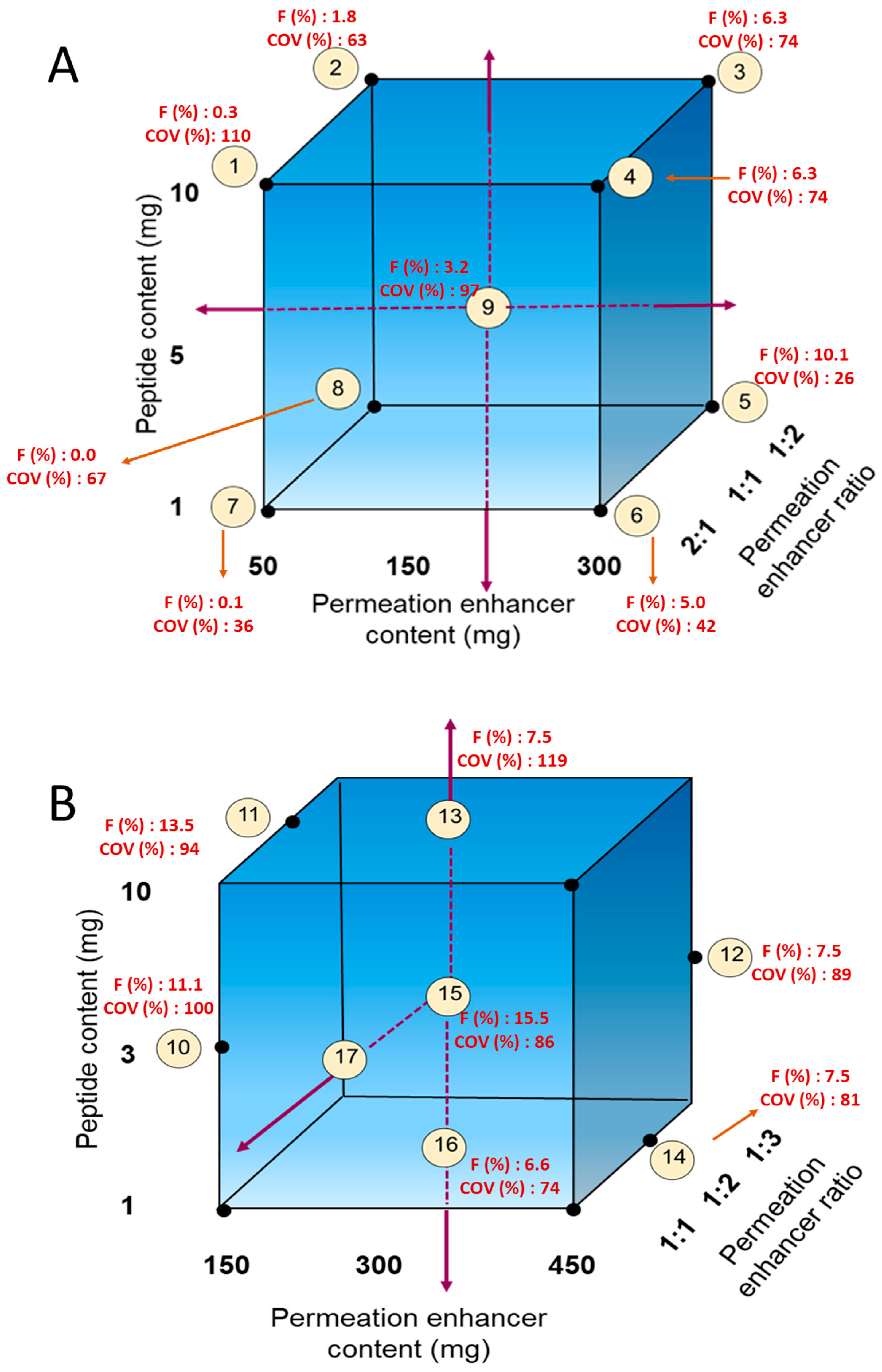 Pharmaceutics 15 02436 g002