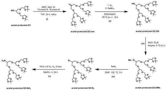 Pharmaceutics 15 02452 g0a1