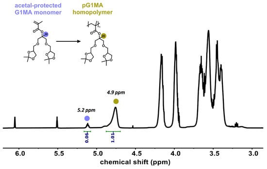 Pharmaceutics 15 02452 g0a2