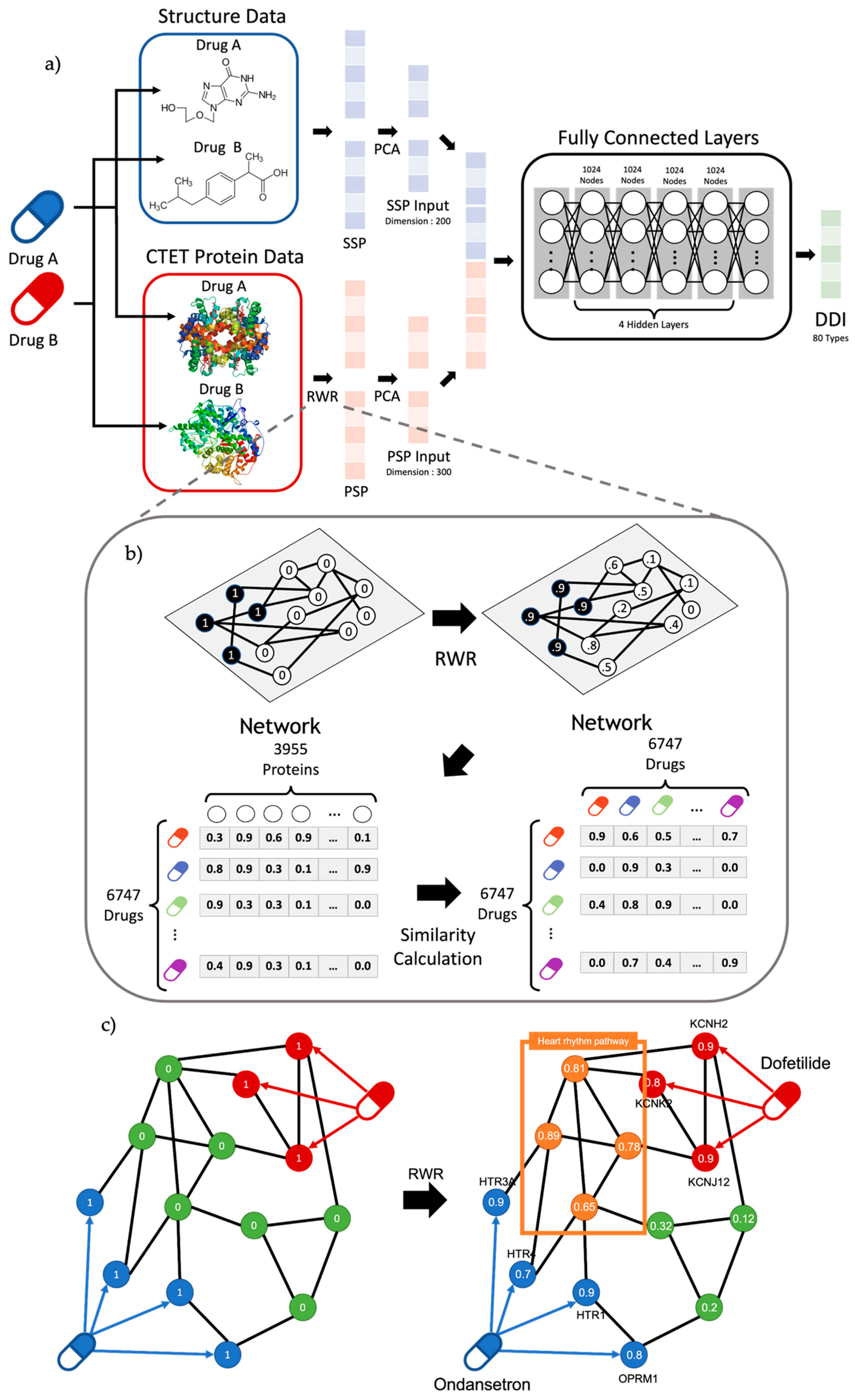 Pharmaceutics 15 02469 g001