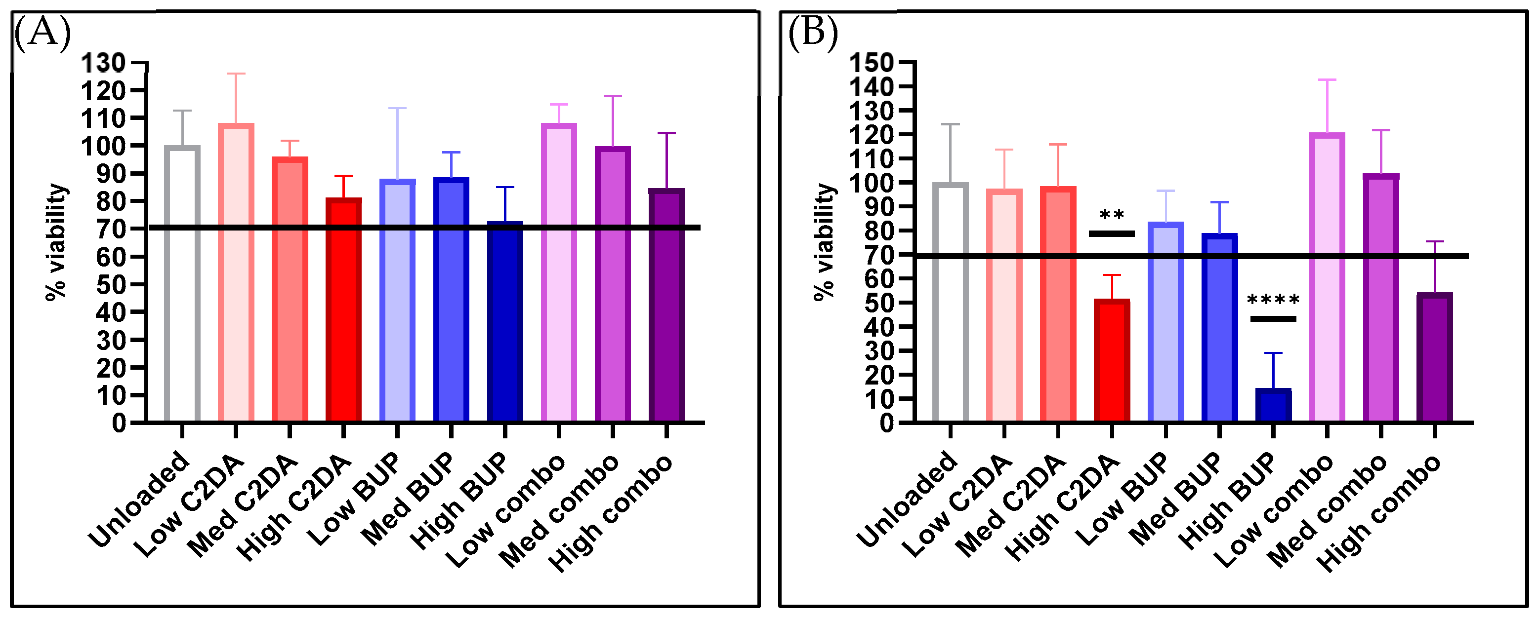 Pharmaceutics 15 02476 g001