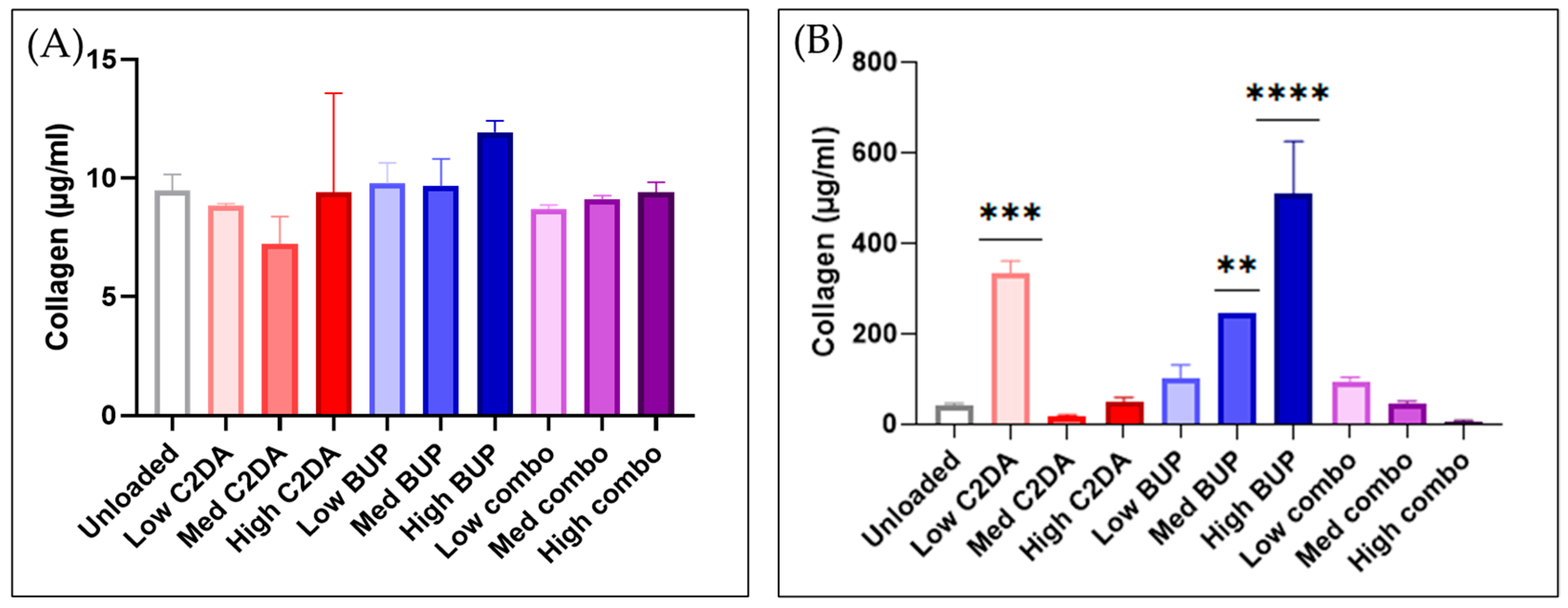 Pharmaceutics 15 02476 g002