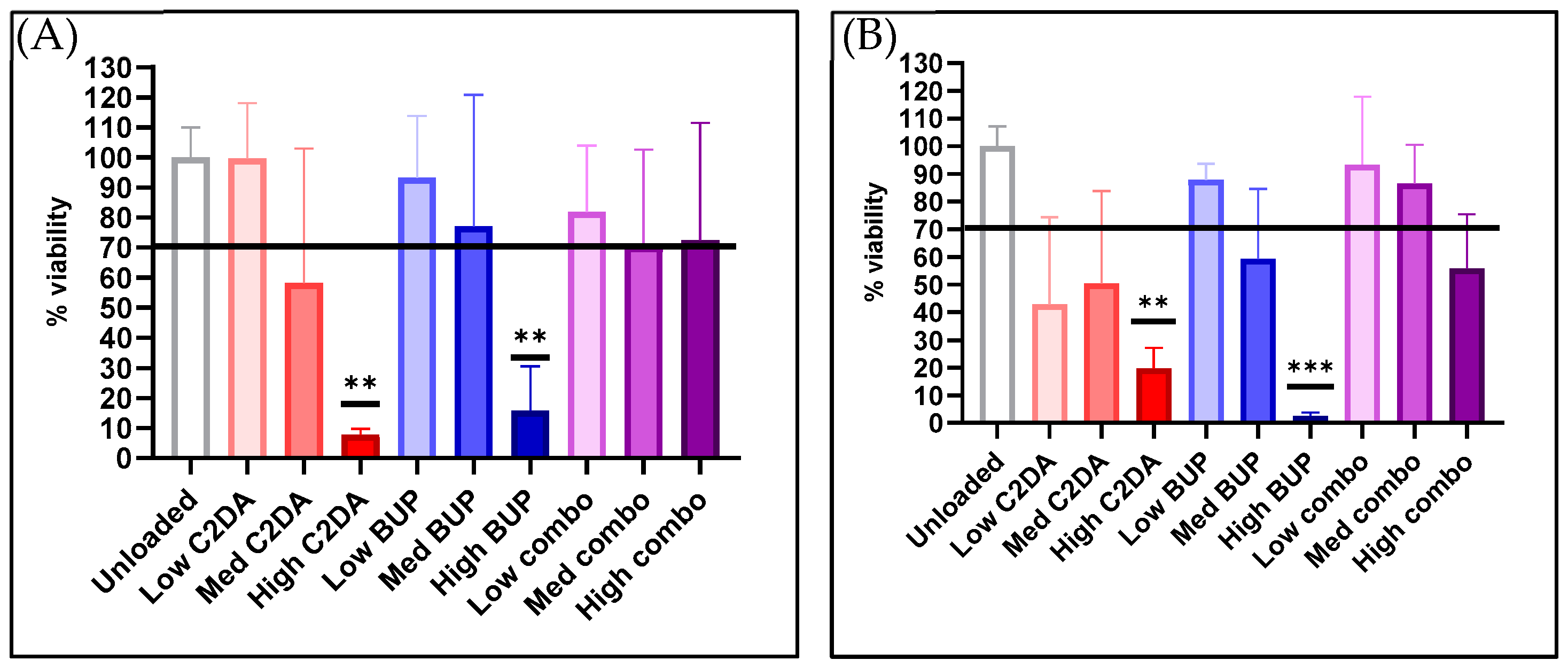 Pharmaceutics 15 02476 g003