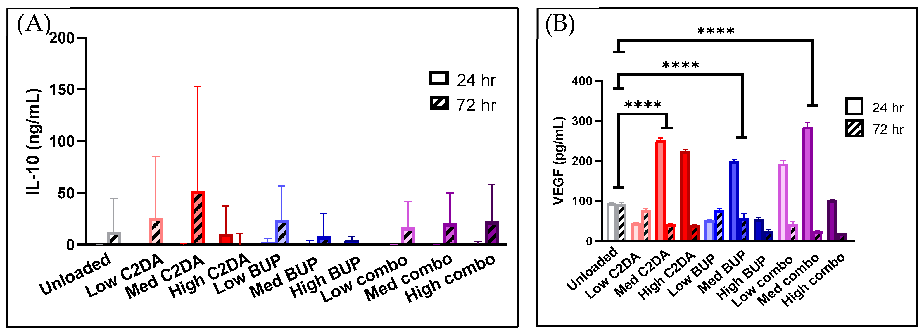 Pharmaceutics 15 02476 g004