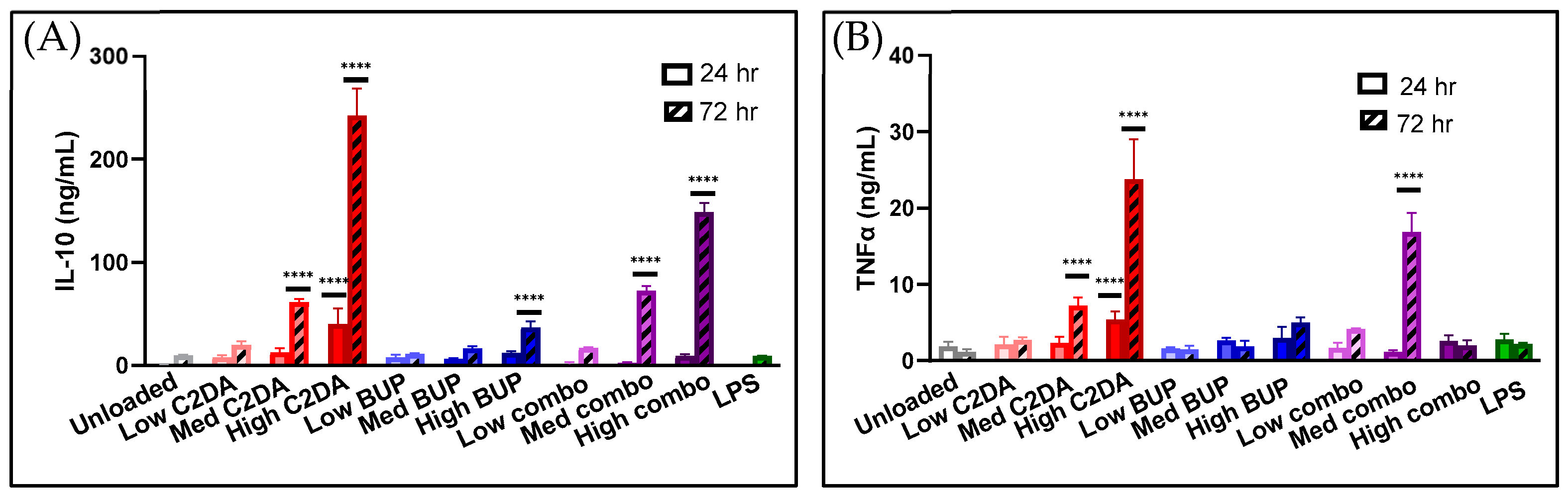 Pharmaceutics 15 02476 g006