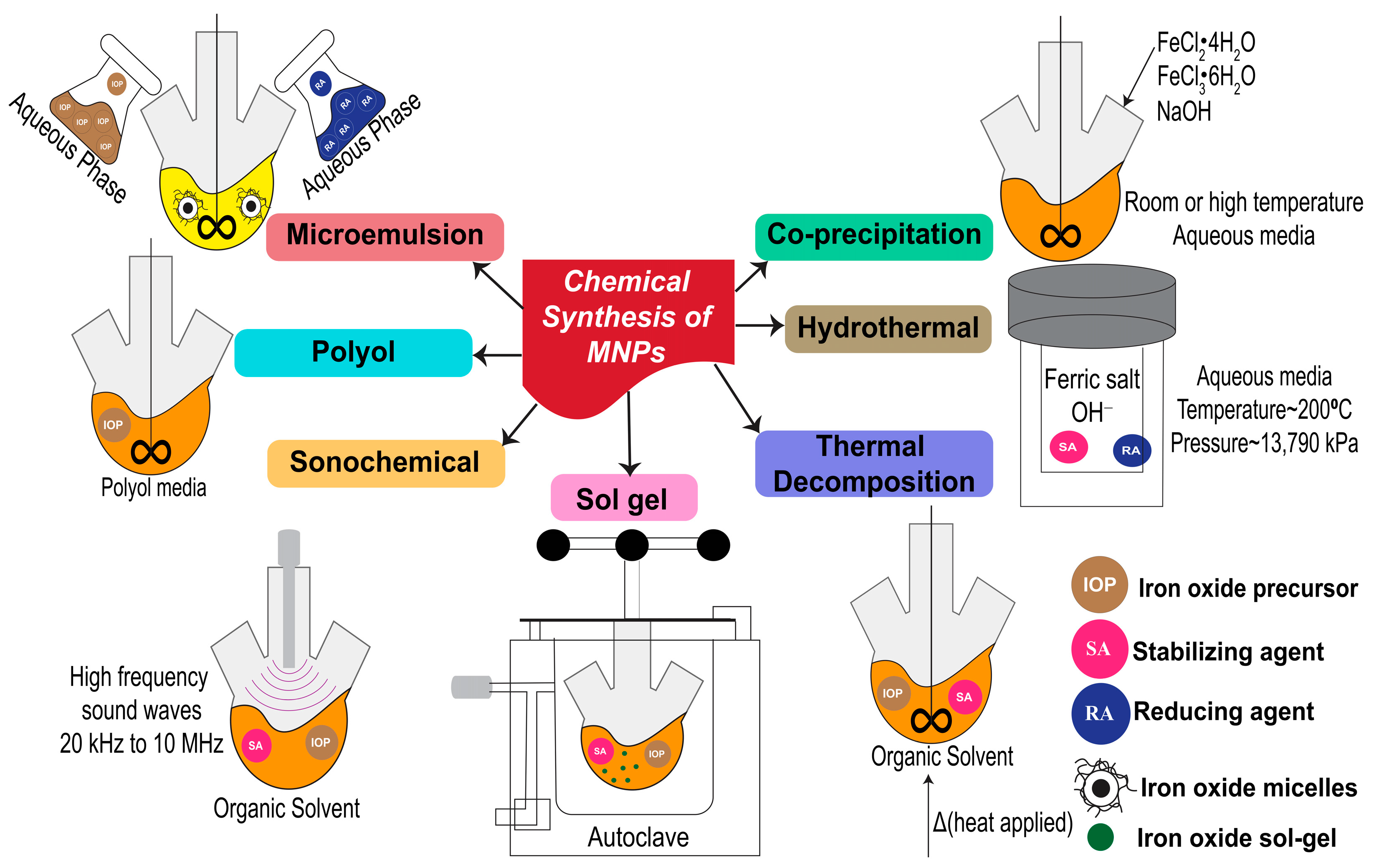 Pharmaceutics 15 02482 g001 Pharmaceutics 15 02482 g001