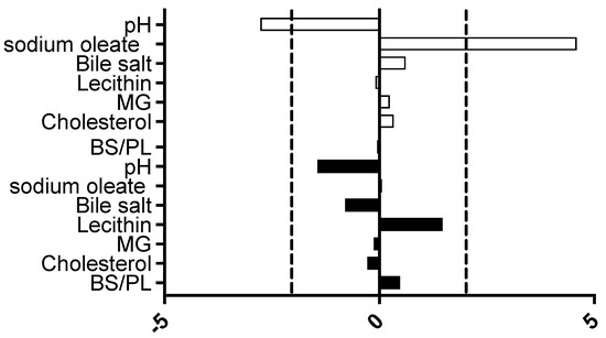 Pharmaceutics 15 02484 g002