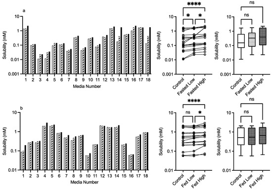 Pharmaceutics 15 02484 g005