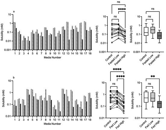 Pharmaceutics 15 02484 g006