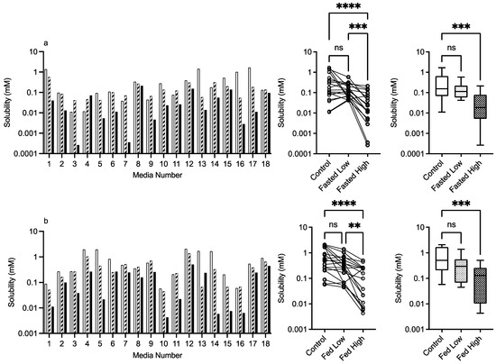 Pharmaceutics 15 02484 g008