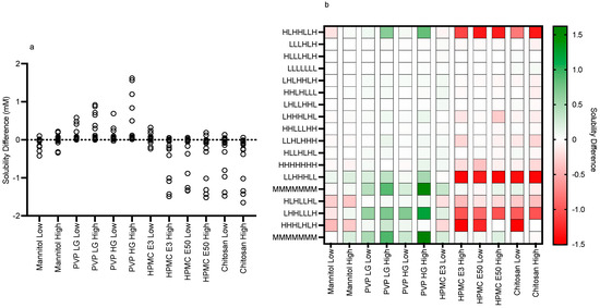 Pharmaceutics 15 02484 g009