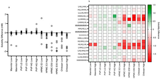 Pharmaceutics 15 02484 g010
