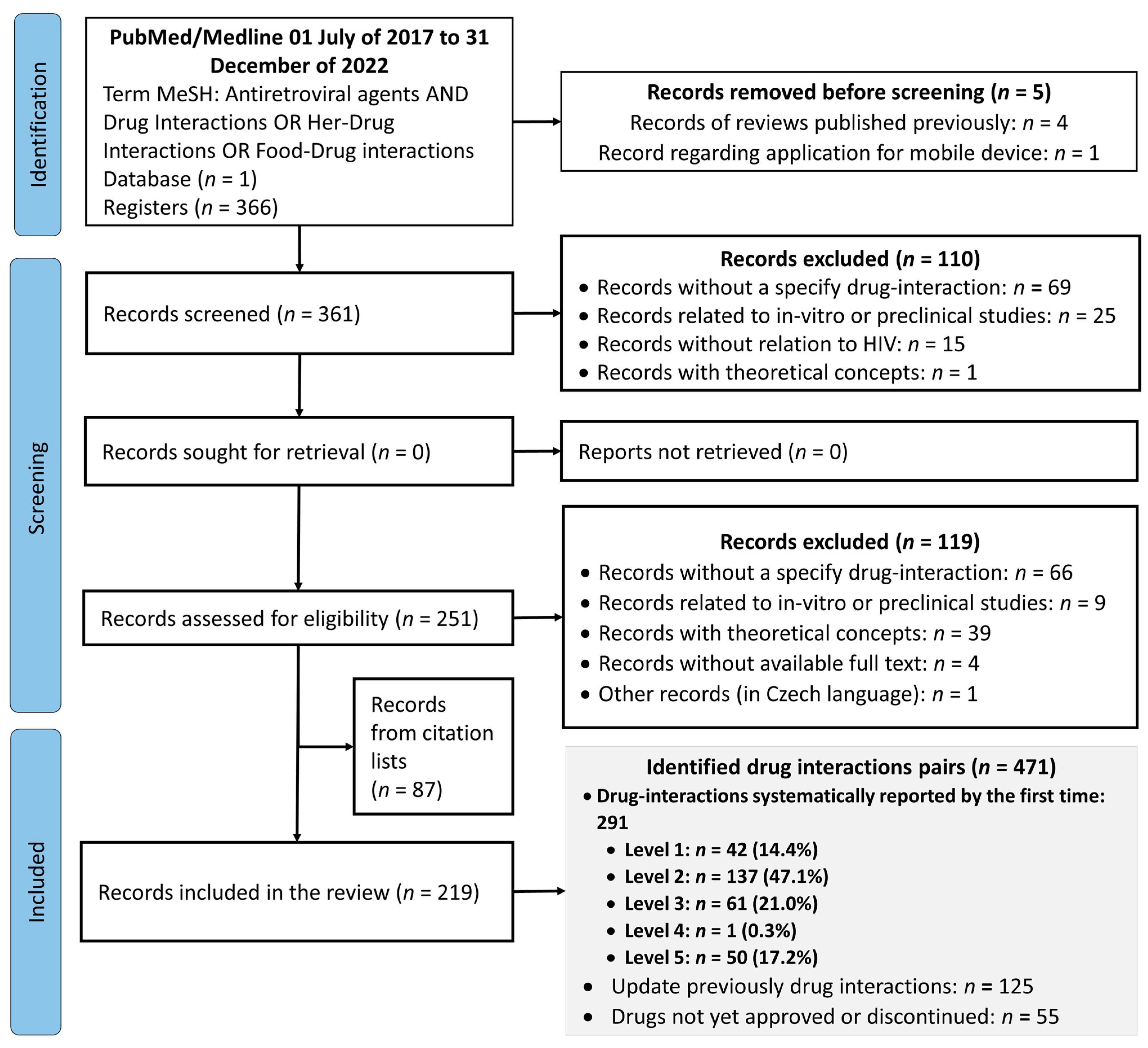 Pharmaceutics 15 02488 g001