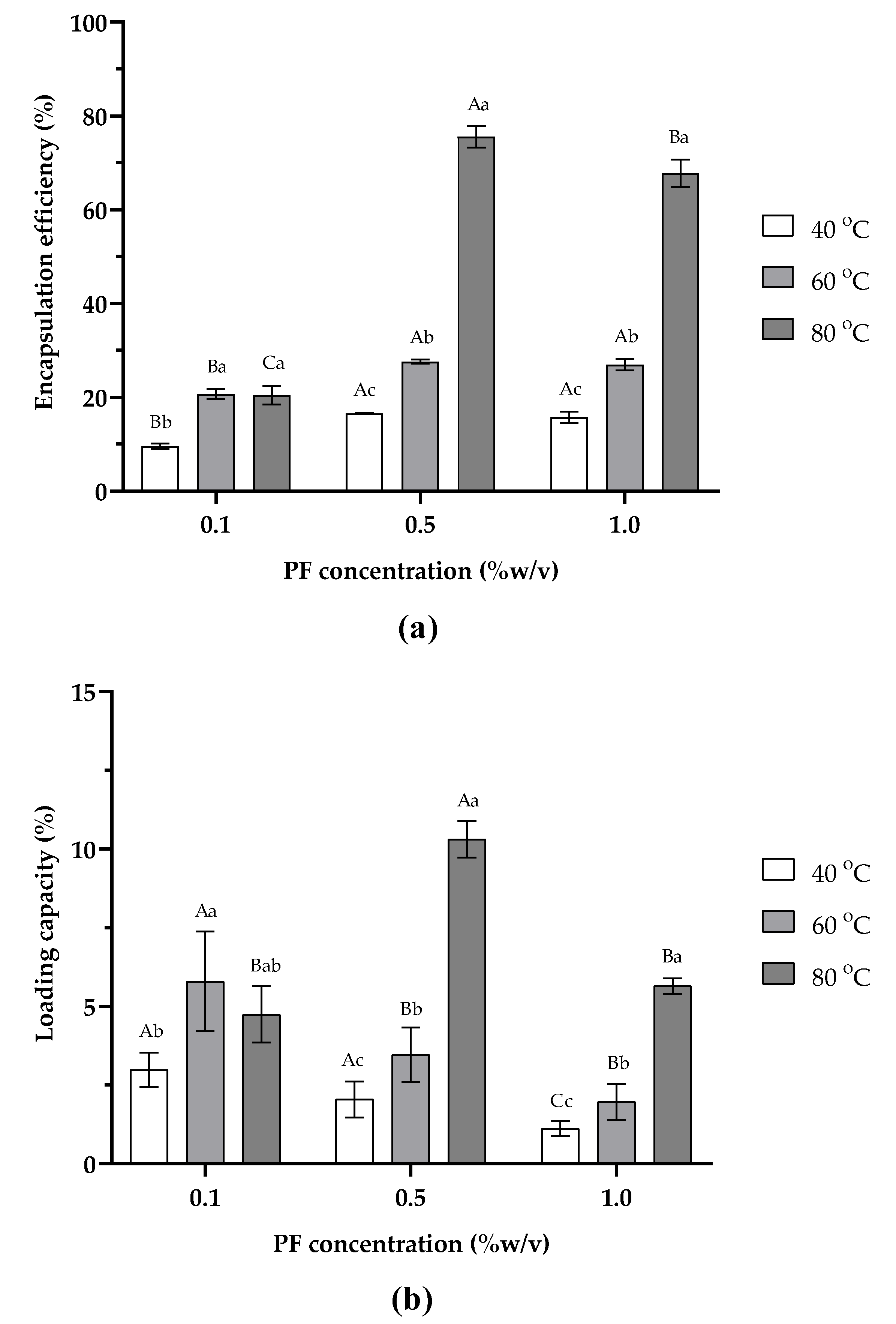 Pharmaceutics 15 02497 g002