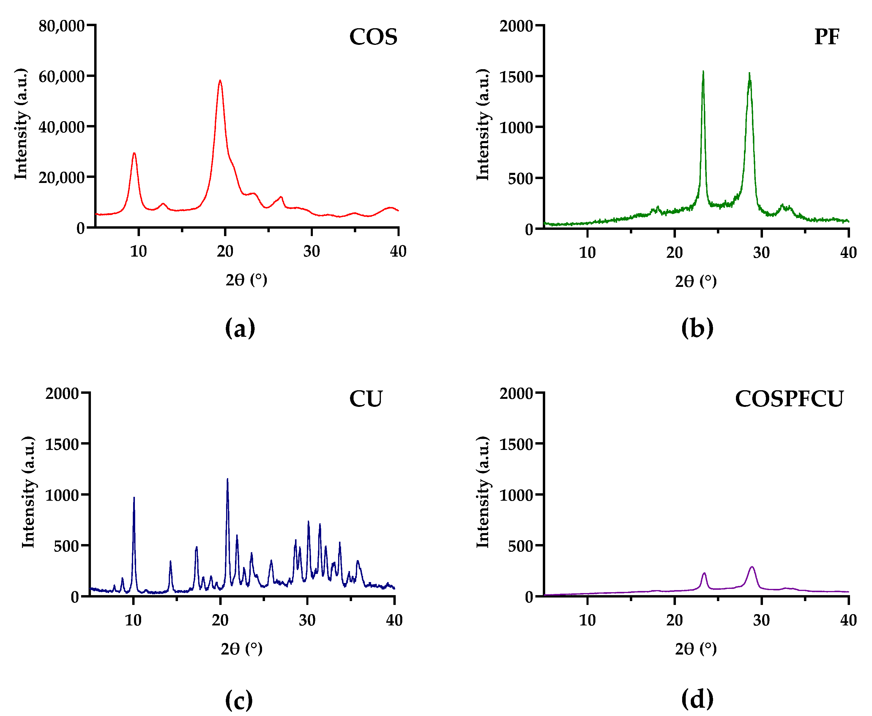 Pharmaceutics 15 02497 g004