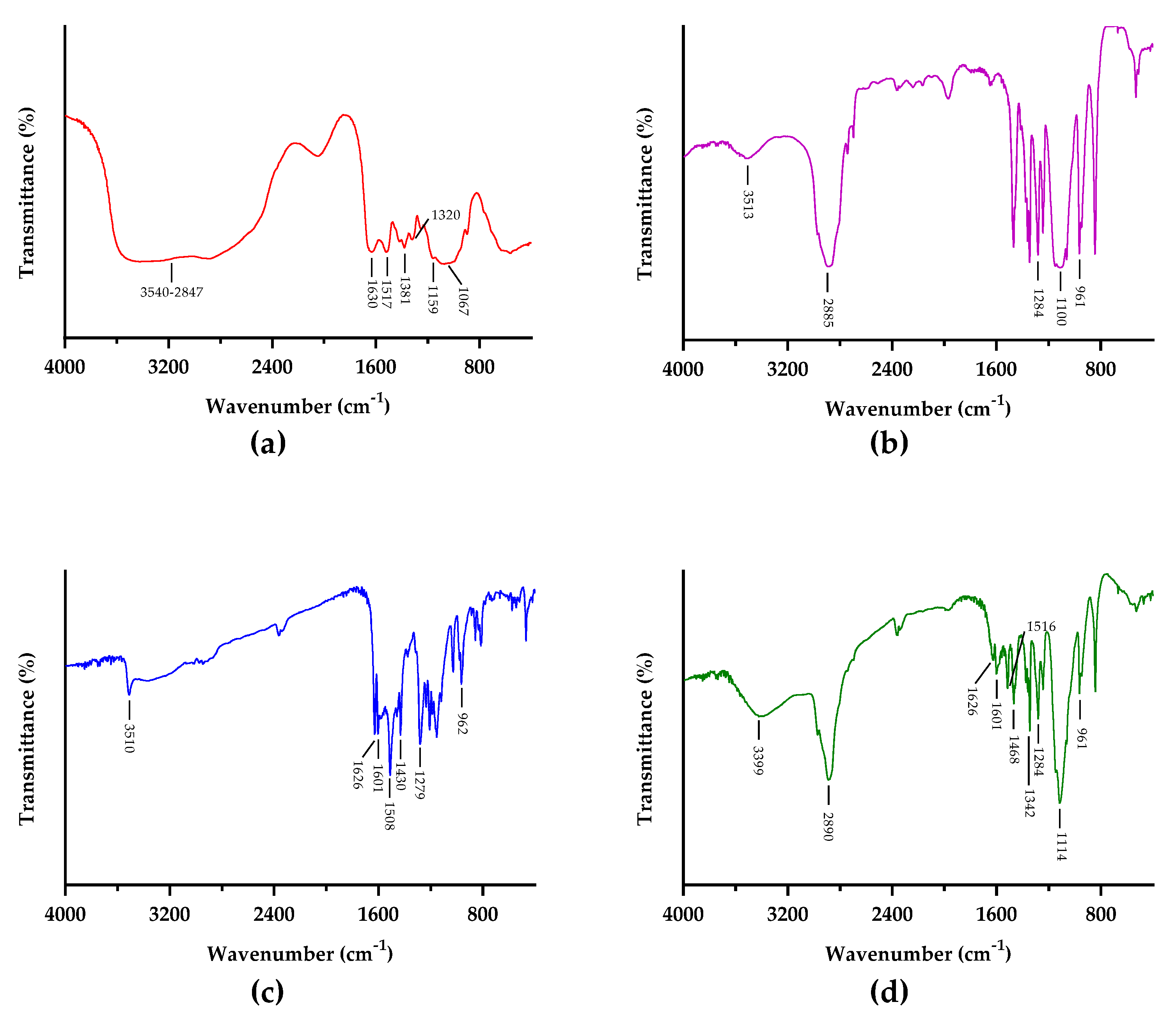 Pharmaceutics 15 02497 g005