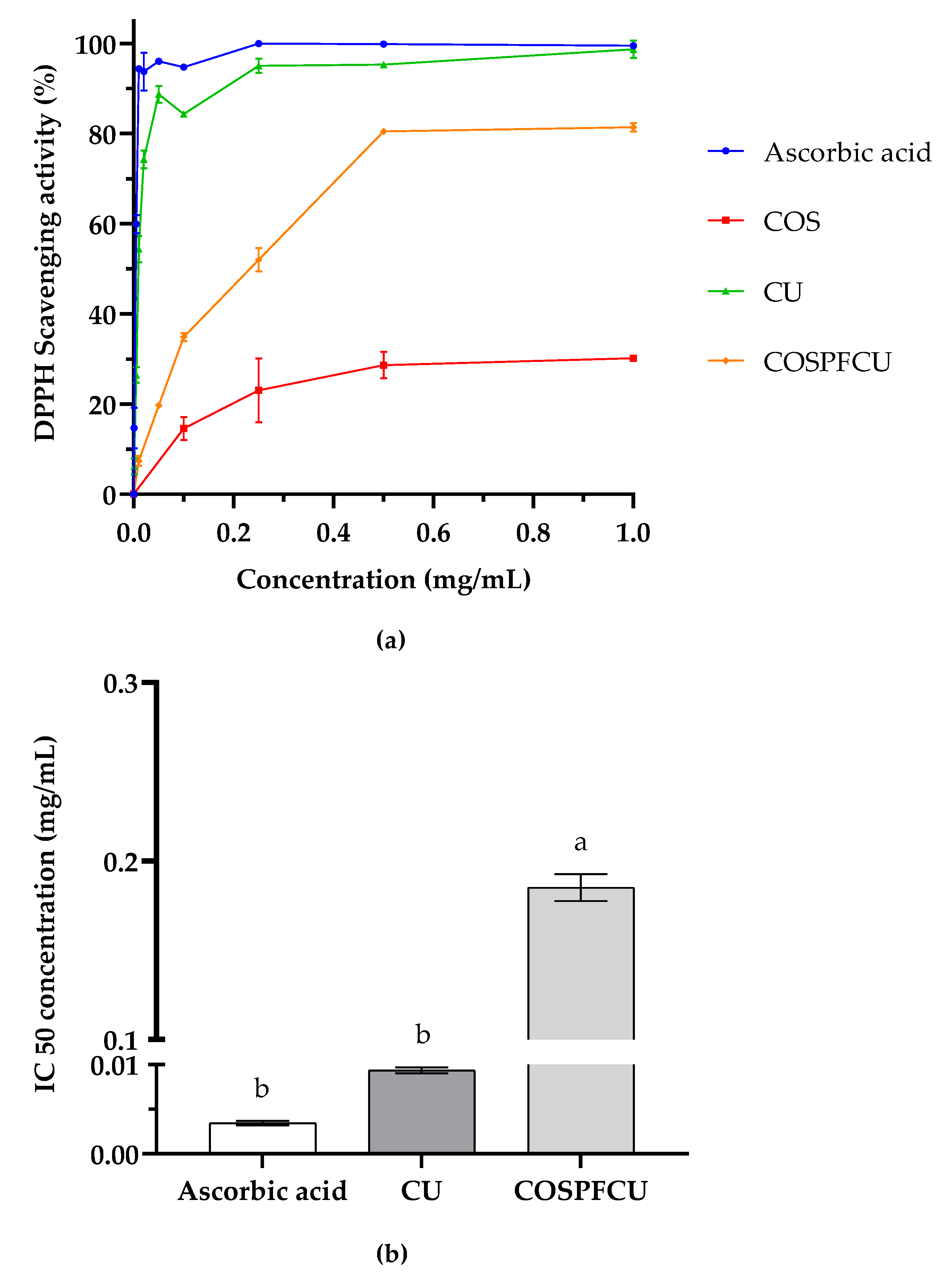 Pharmaceutics 15 02497 g008