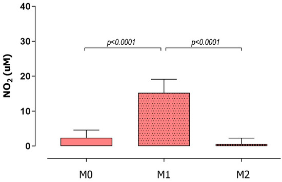 Pharmaceutics 15 02505 g0a1