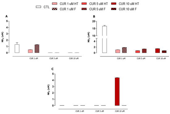 Pharmaceutics 15 02505 g0a2